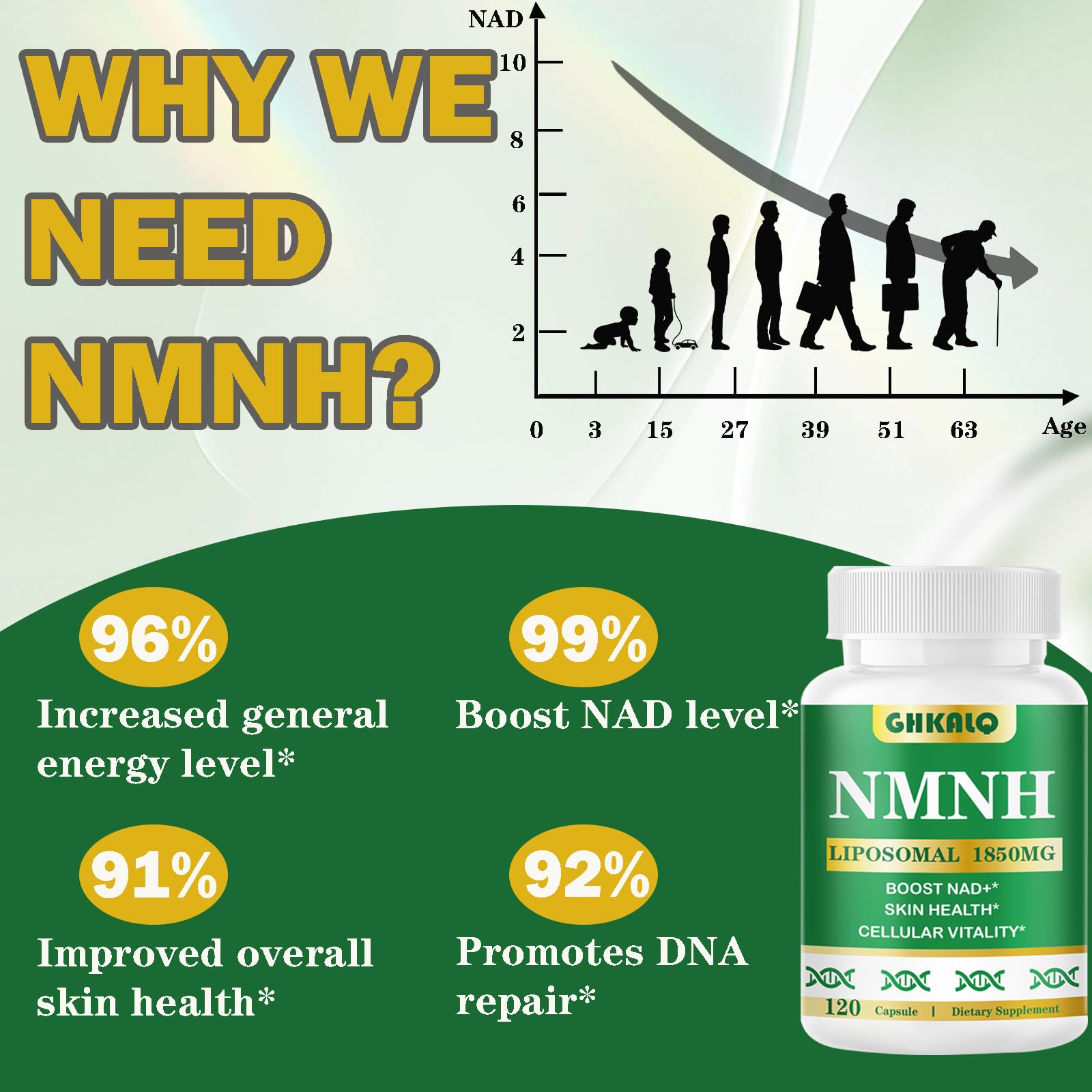 GHKALQ NMNH Supplement 1000mg,Liposomal Pure Nicotinamide Mononucleotide,Boost NAD Level with Resveratrol & Nicotinamide Riboside NR,High Absorption,for Cellular,Energy,Non-GMO,Vegan,120 Capsules GHKALQAu supplements