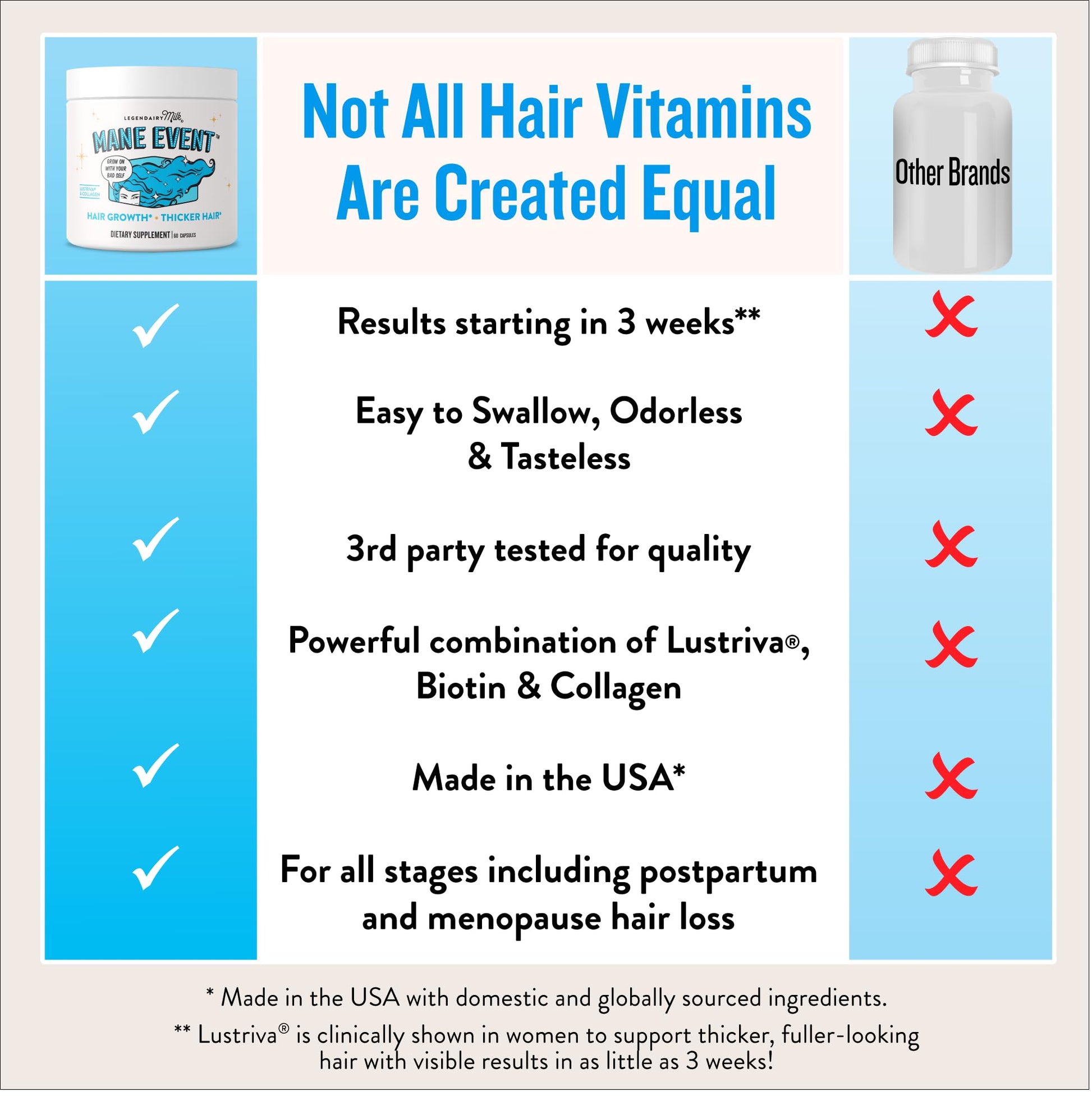 Legendairy Milk Hair Growth Vitamins for Women - Biotin for Hair Growth with Collagen & Lustriva, Hair Loss Products & Supplements for Thinning, Thicker, Fuller, Stronger Skin & Nails, Mane Event™ Legendairy MilkAu supplements