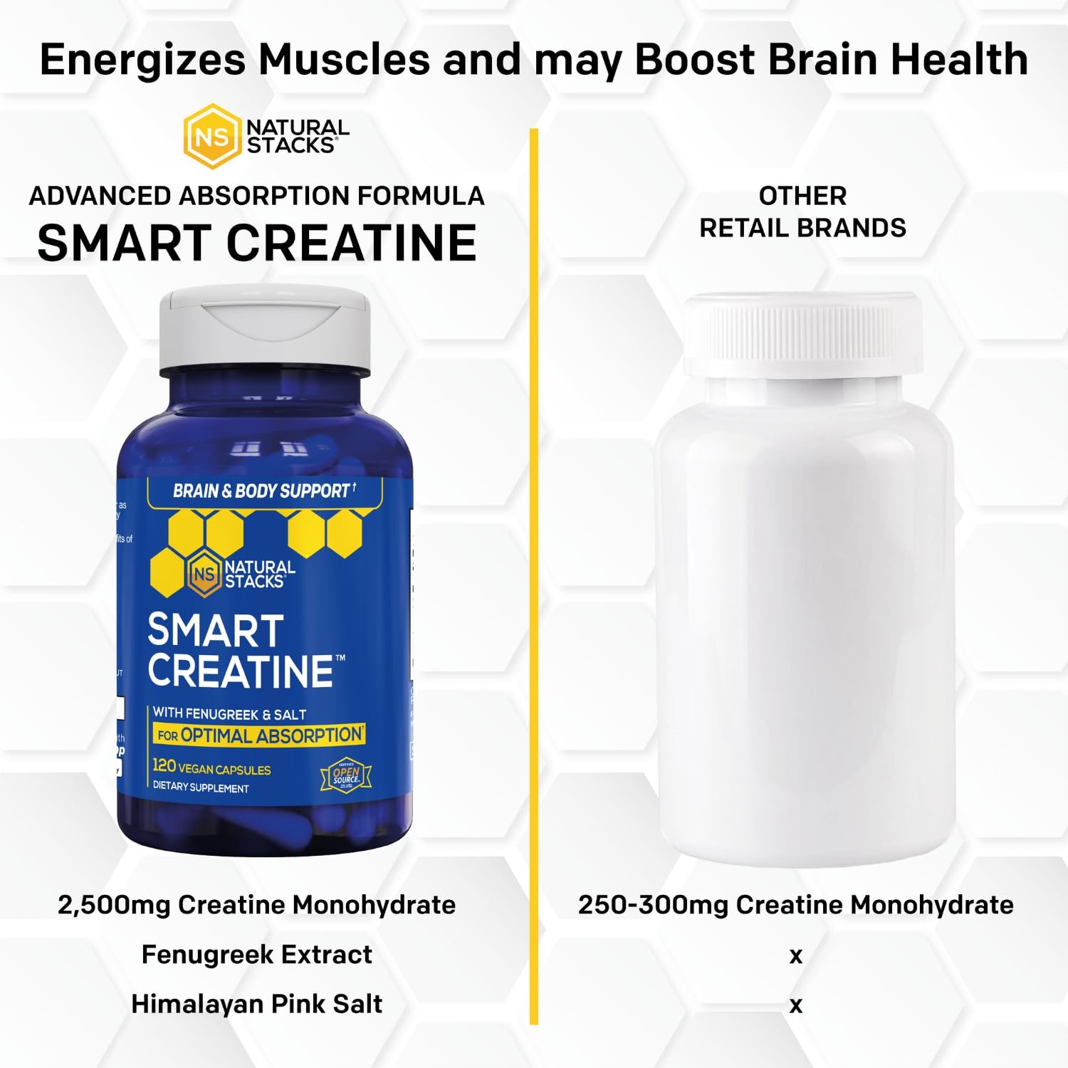 Creatine Monohydrate - 2500mg Creatine Pills - 450mg Fenugreek Extract & 250mg Himalayan Pink Salt - Supports Brain Health, Endurance & Muscle Building - Advanced Absorption Formula - 120 Capsules NATURAL STACKSAu supplements