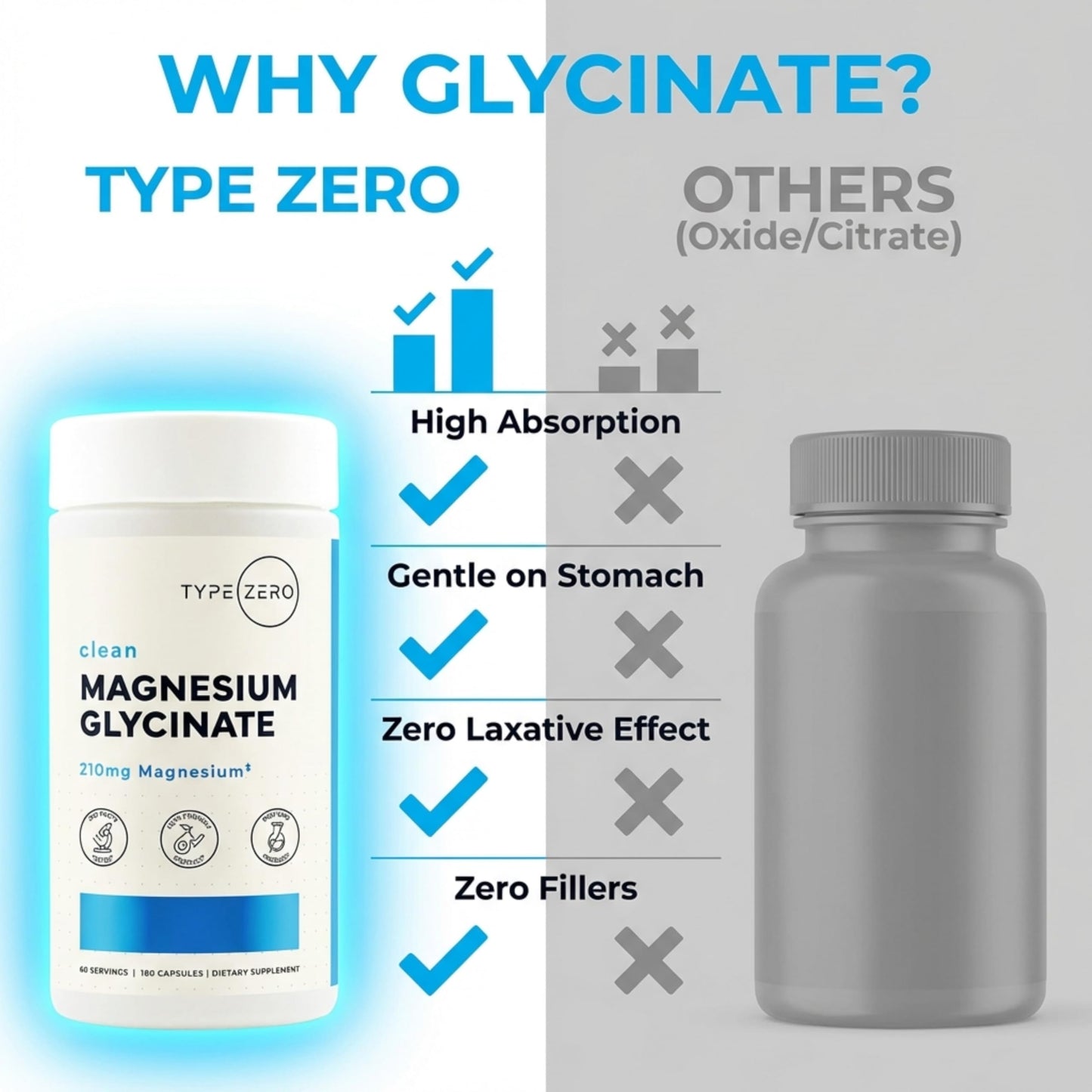 Type Zero Magnesium Glycinate (210mg | 180 Capsules) Pure, Non-GMO, Gluten Free, Natural High Absorption Magnesium Supplement Type ZeroUS supplements