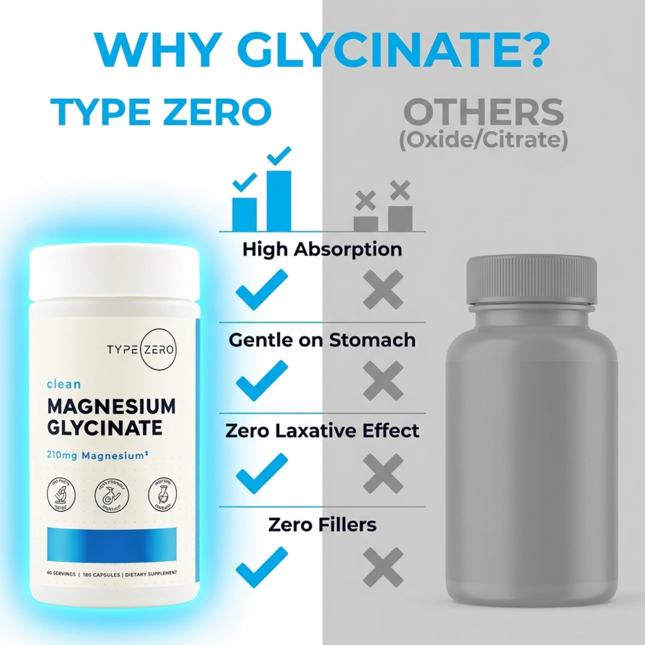 Type Zero Magnesium Glycinate (210mg | 180 Capsules) Pure, Non-GMO, Gluten Free, Natural High Absorption Magnesium Supplement Type ZeroUS supplements