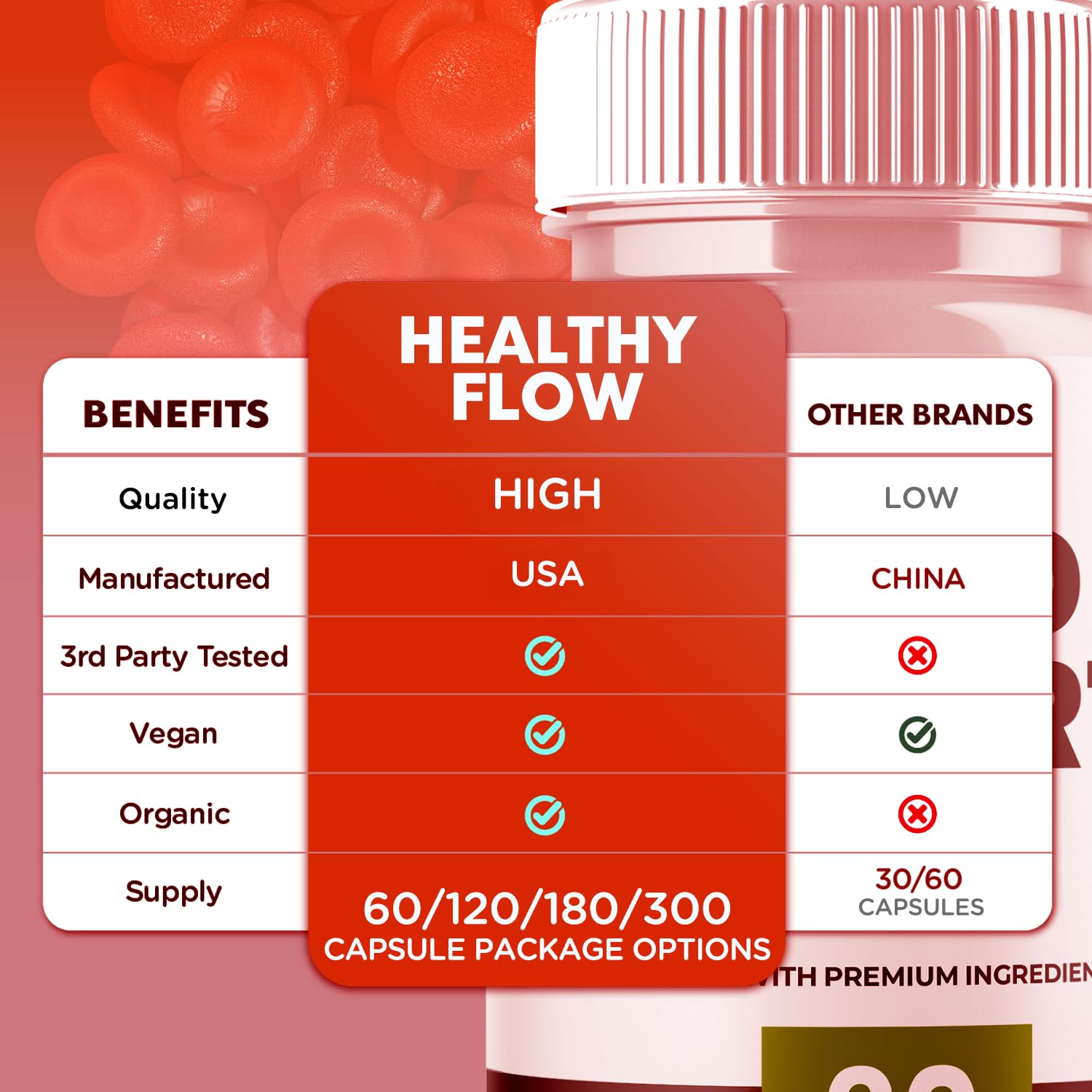 (2 Pack) Healthy Flow Blood Support Capsules, Official Healthy Flow Blood Support Pills with All Natural Ingredients, Advanced Formula Supplement with Premium Vitamins for Men & Women (120 Capsules) SyvorAu supplements