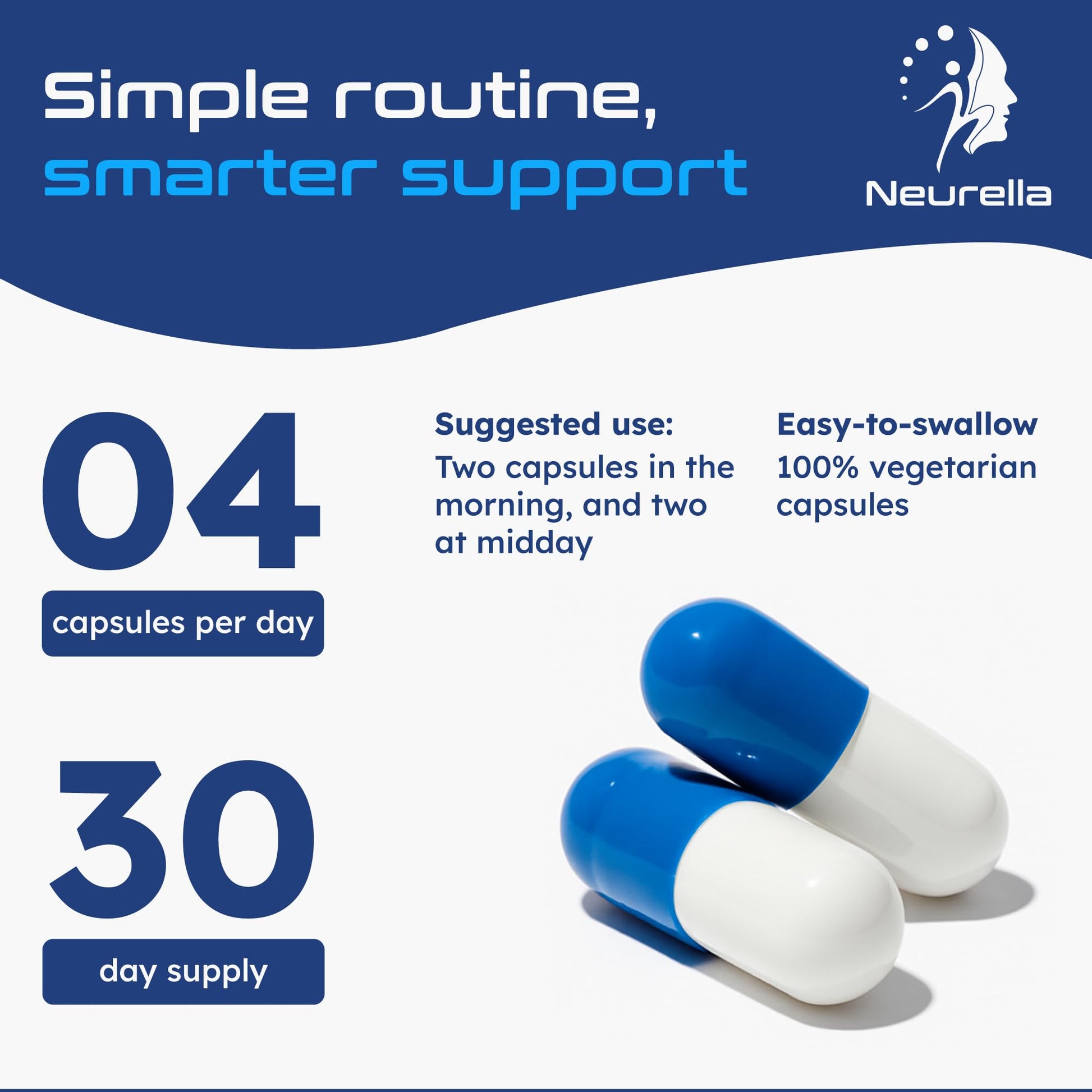 Neurella 2.0 Nootropic Brain Supplement – Adult Cognitive Health & Neuro Support, Brain Supplements for Memory and Focus with NAC Supplement, Ashwagandha & B12 Vitamins for Women & Men, 120 Capsules NeurellaAu supplements