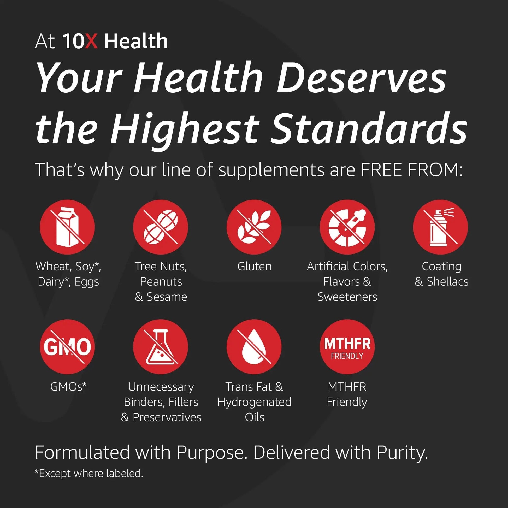 10X Health Optimize Multivitamin for Men - 90 Capsules, Methylated Multivitamin 34 in 1 Formula with 800 mcg of Vitamin B12, 5-MTHF, NAC - Methyl B Complex 10X Health SystemAu supplements