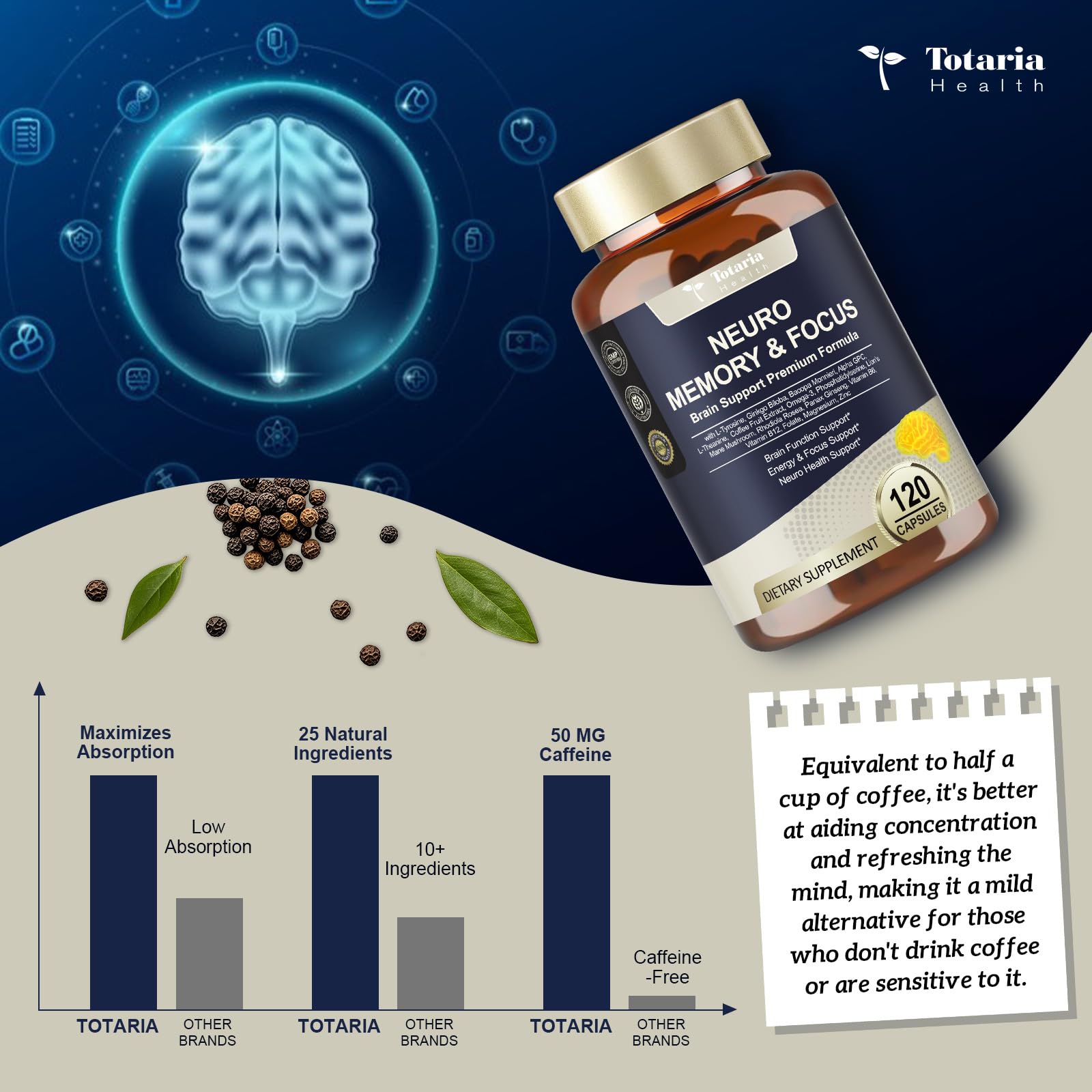 25 in 1 Brain Supplements for Memory and Focus & Neuro Health - Daily Brain Nootropic Cognitive Supplement with L-Tyrosine, Bacopa Monnieri, Ginkgo Biloba, Alpha GPC - Non-GMO, Gluten Free TotariaAu supplements