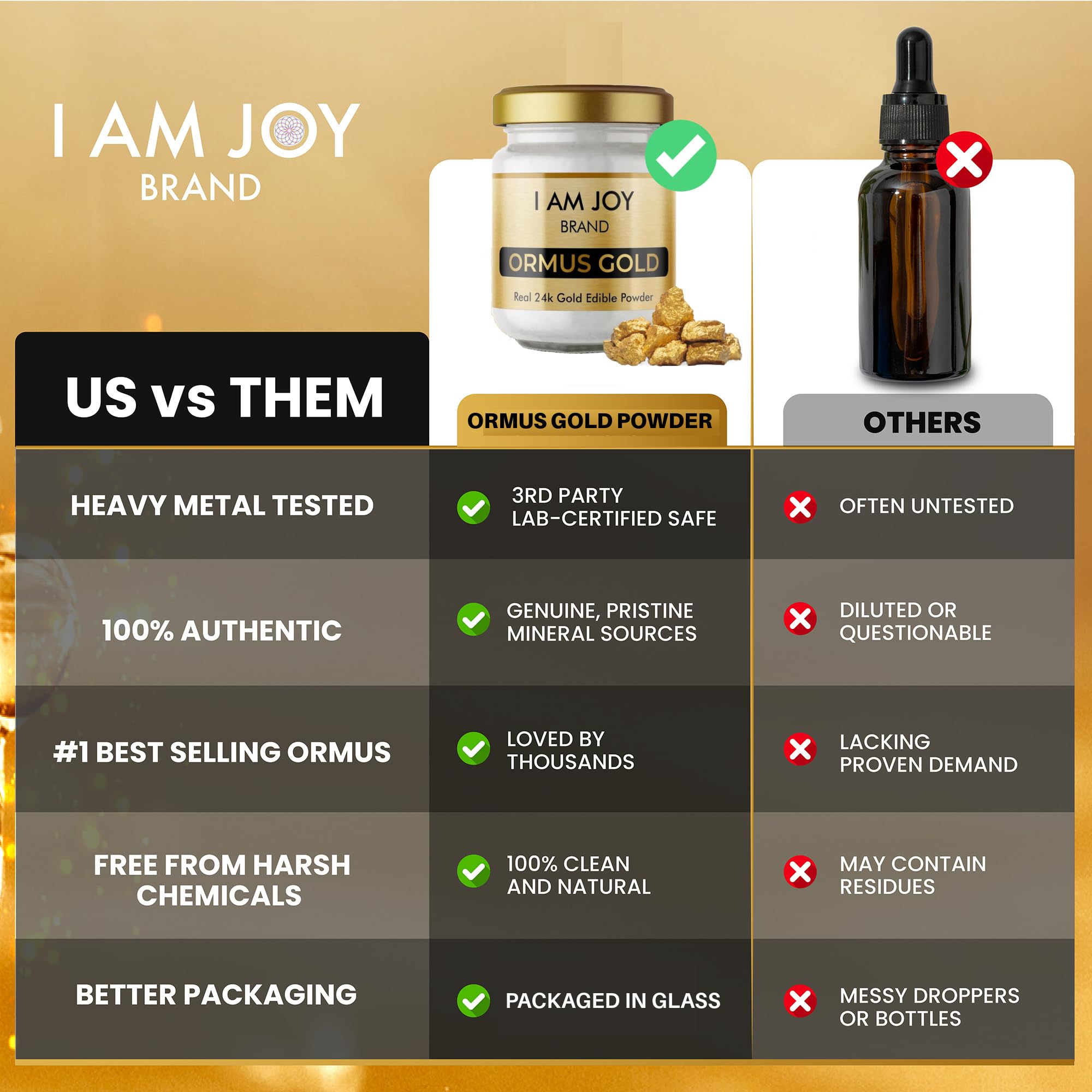 I Am Joy co. Pure Ormus White Gold Powder Monoatomic M-State 24k 99.99% | No Plastic, No Lye, No Dyes, No Fillers | 22 Grams I Am Joy co.Au supplements