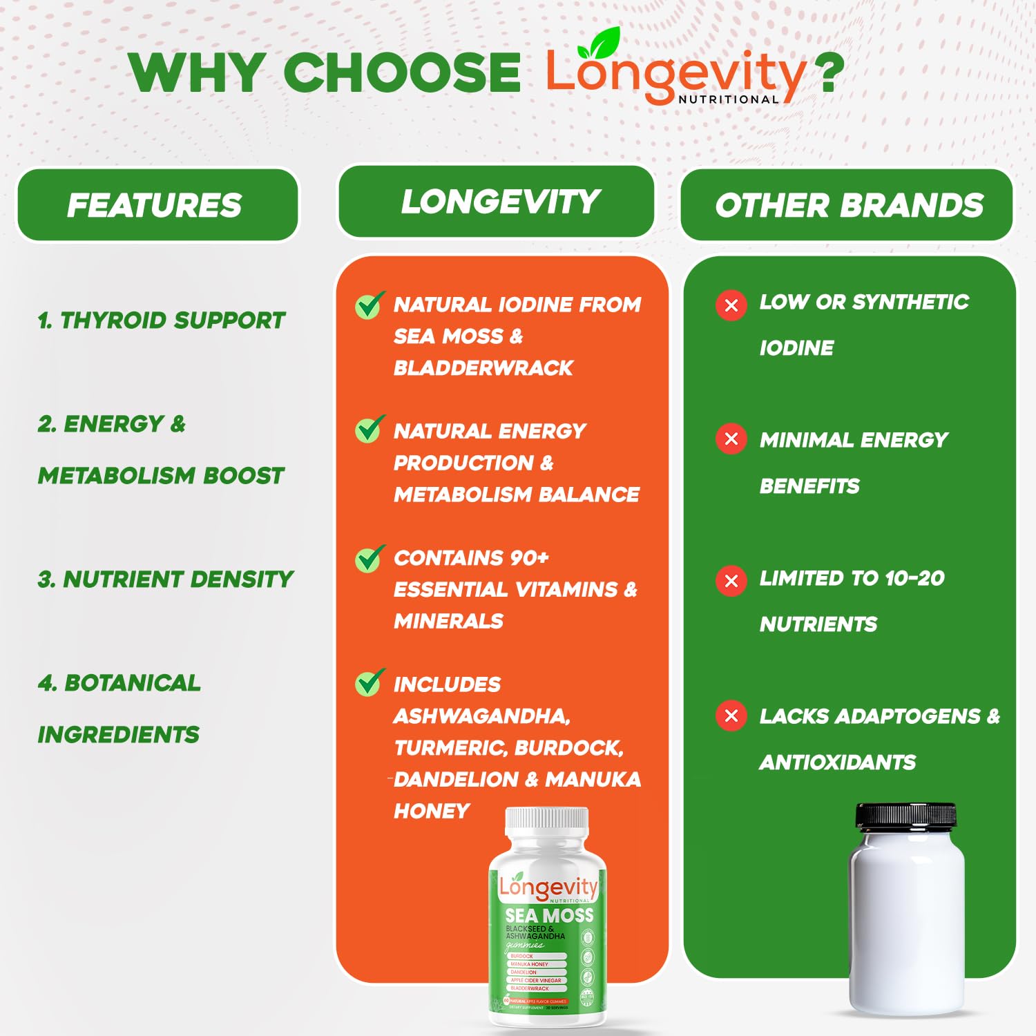 Longevity Nutritional Sea Moss, Thyroid Energy Vitamins Mineral Burdock Manuka Honey Dandelion Apple Cider Bladderwrack Ashwagandha Extract Turmeric Antioxidant Boost Immune Superfood Gummies Longevity NutritionalAu supplements