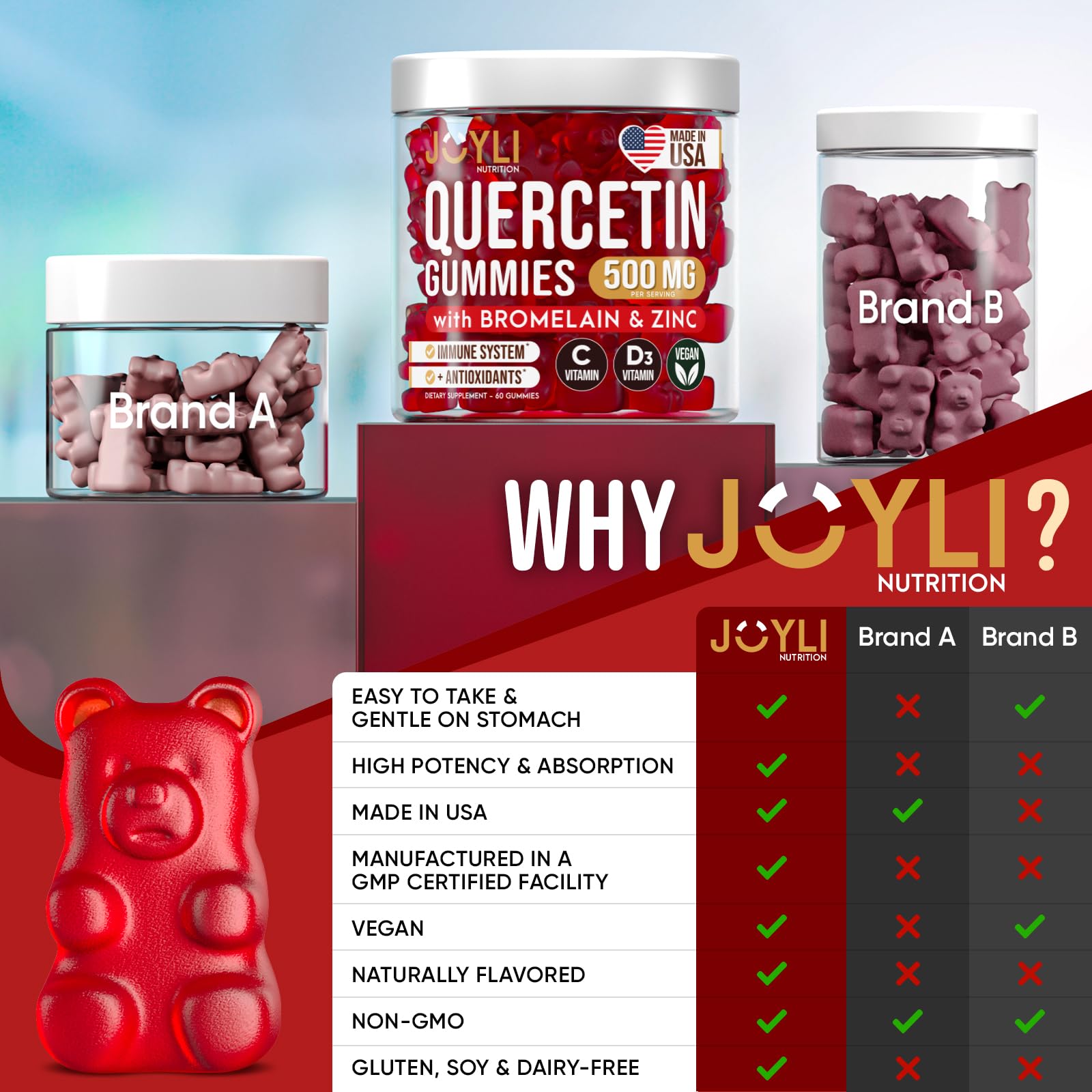 JOYLI Quercetin Gummies - Quercetin with Bromelain Zinc Vitamin C & Vitamin D3 - Quercetin Supplement 500MG for Immune System & Allergy - Quercetin for Kids and Adults - 60 Quercetin Chewable JOYLI NutritionUS supplements