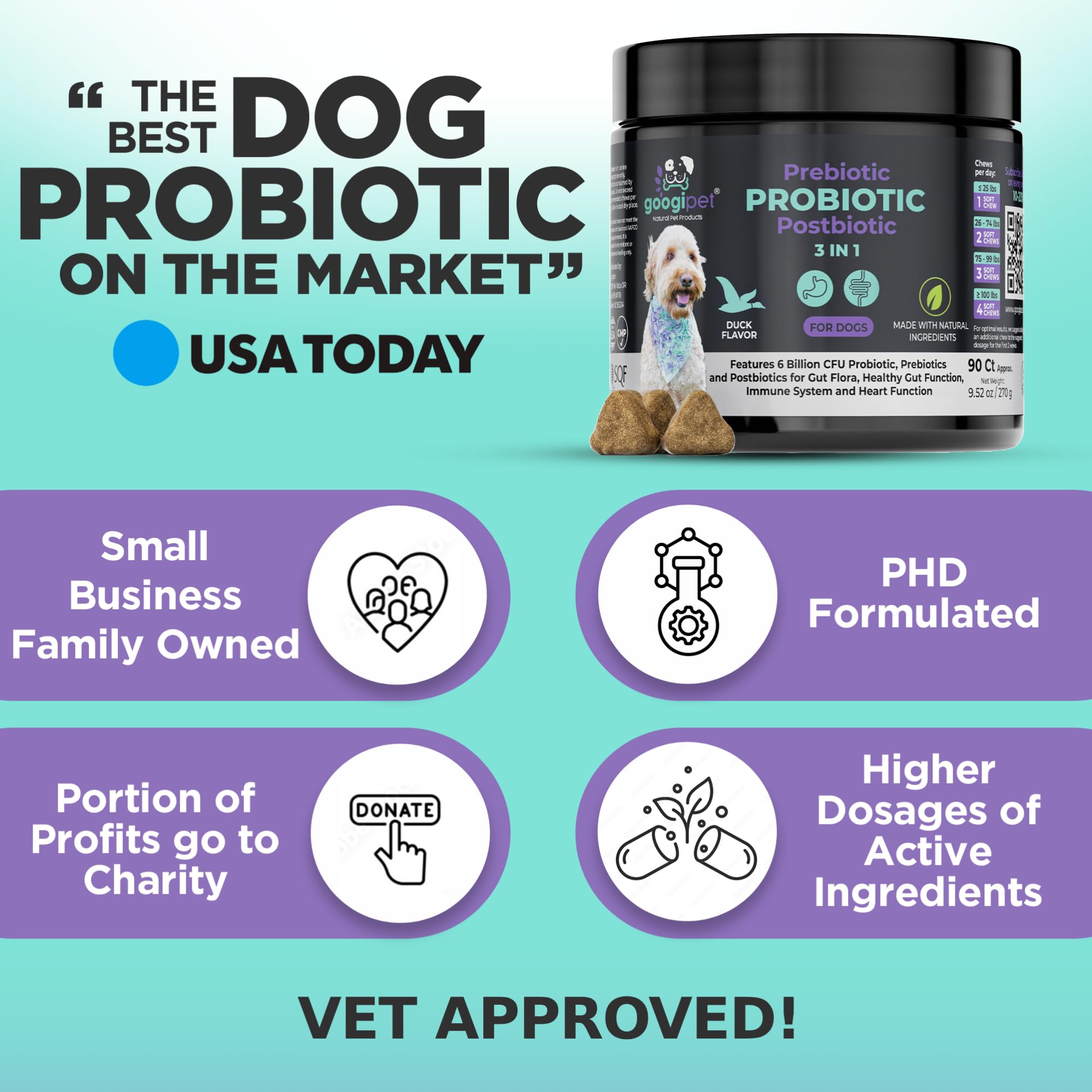 Googipet Probiotics for Dogs Digestive Health - Prebiotics and Probiotics Chews for Dog Yeast Infection Treatment + Digestive Enzymes - Dog Probiotics for Itchy Skin & Ears w/Papaya, Pumpkin, & Fiber GOOGIPET NATURAL PET PRODUCTSAu supplements