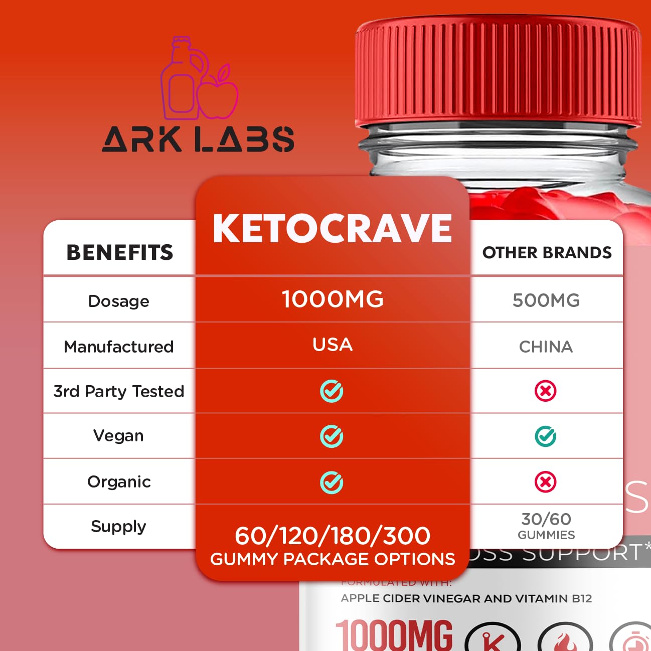 Keto Crave ACV Gummies, KetoCrave Keto ACV Gummies Advanced Weight Loss 1000MG Ark LabsUS supplements