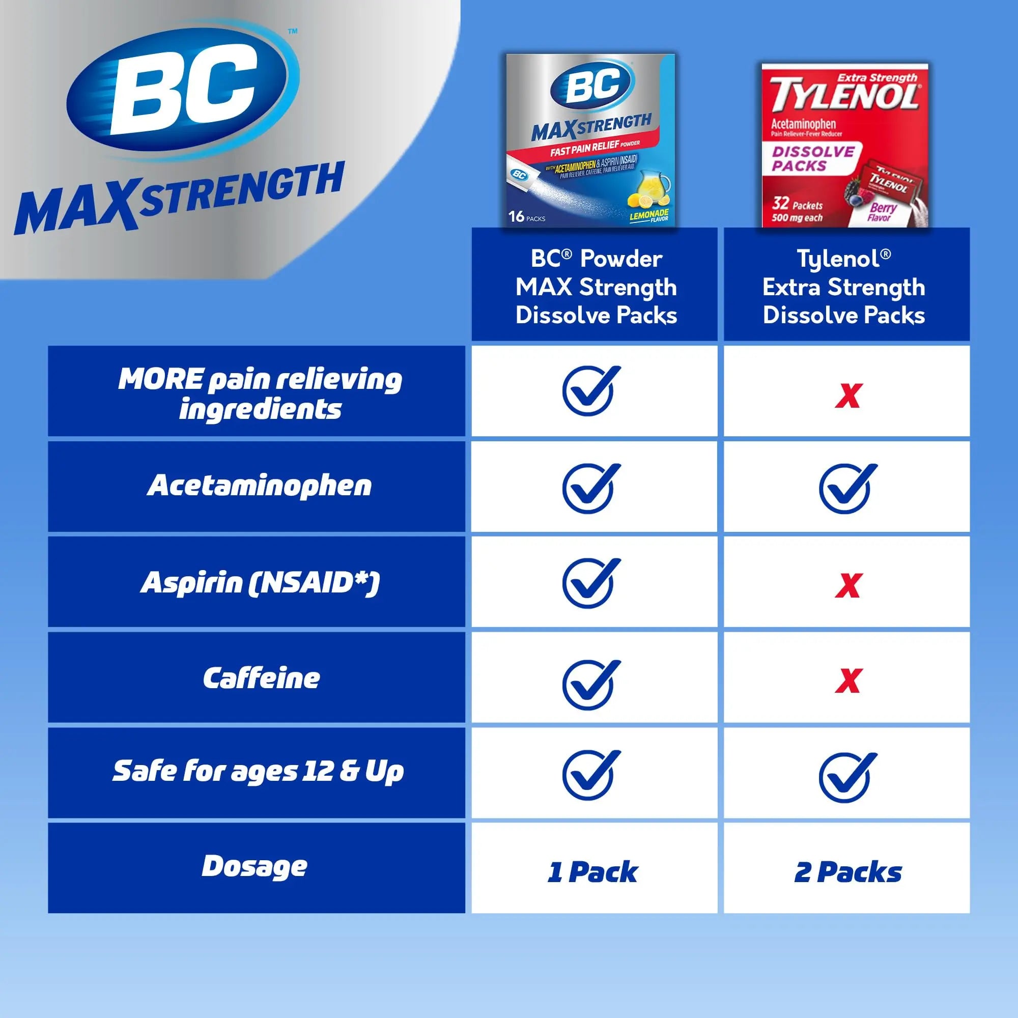 BC Max Strength Headache Relief Powder, Triple-Action Formula with Acetaminophen, Aspirin & Caffeine Eases Aches & Pains, Lemonade Flavor, 16 Count BCAu supplements