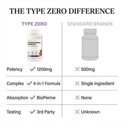 Type Zero KSM-66 Ashwagandha Root Extract 1,200mg, 60 Servings - High Potency 5% Withanolides - with Turmeric, Rhodiola Rosea and BioPerine Black Pepper Extract - 180 Veggie Caps Type ZeroUS supplements