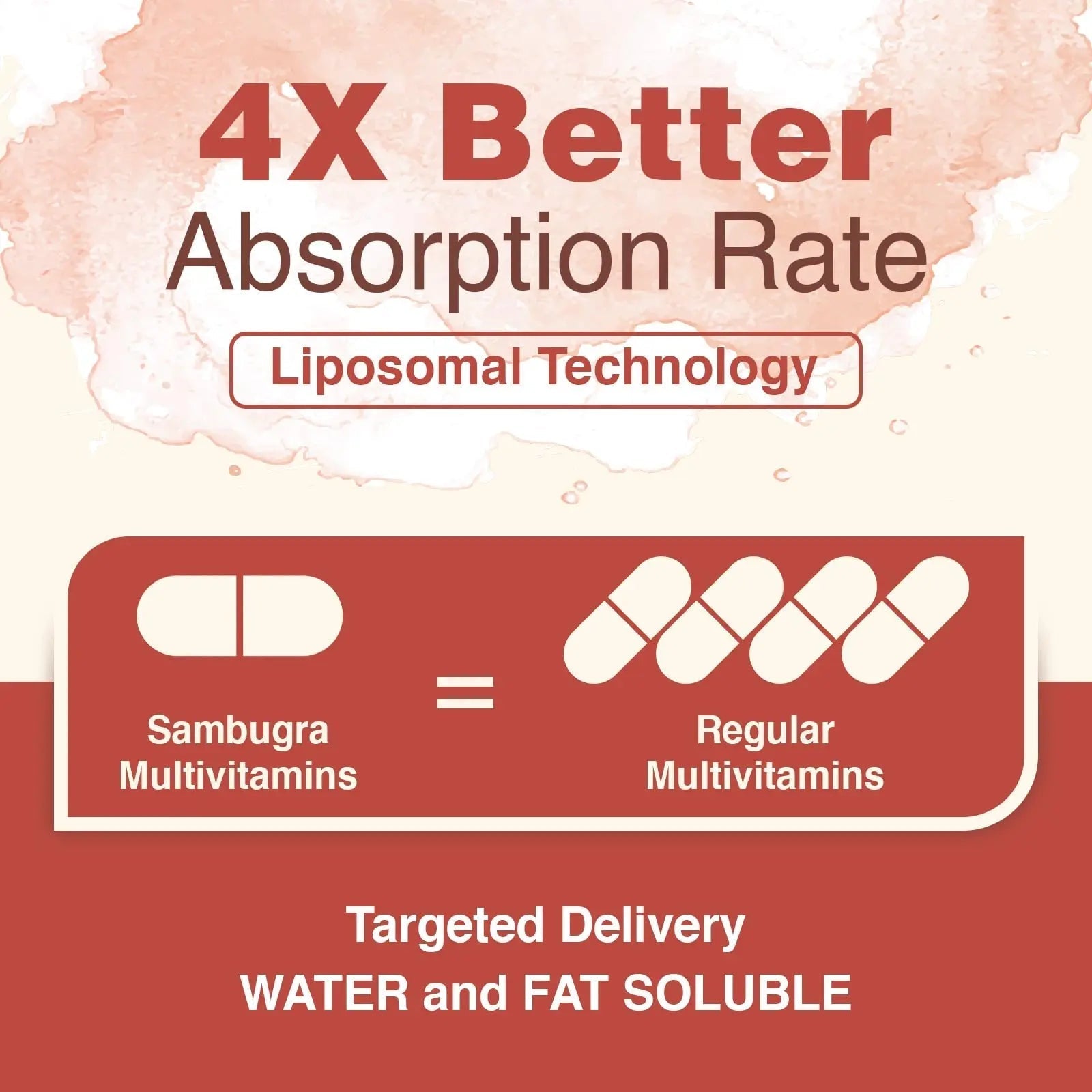Sambugra Liposomal Multivitamin for Women 50+ - Women Daily Multivitamin with 32 Ingredients, CoQ10, Vitamins C, B, D, E SambugraAu supplements