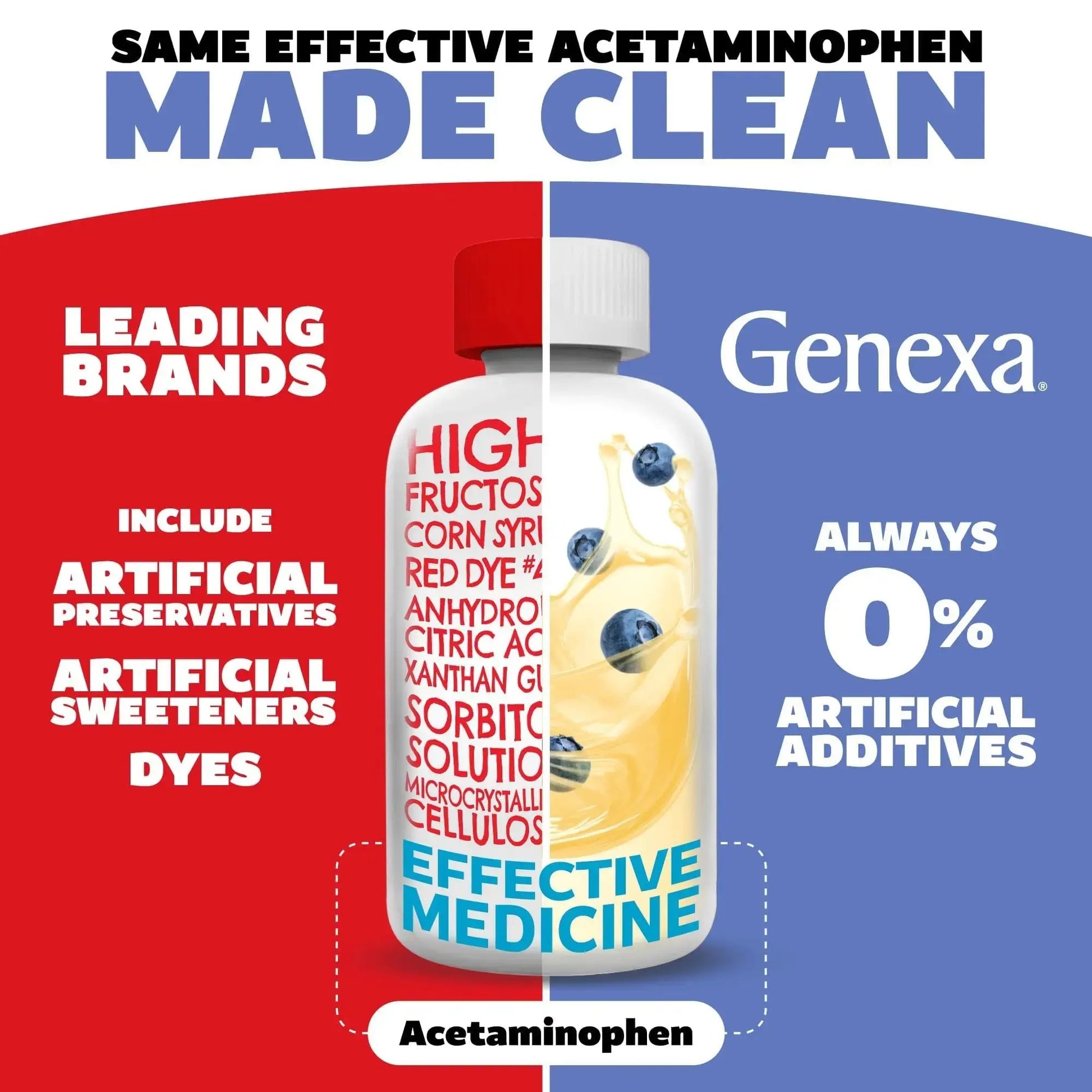 Genexa Children's Clean Acetaminophen | Pediatrician Preferred Ingredients | Pain & Fever Reducer for Kids | Dye Free, 0% Artificial Additives | Ages 2-11, Delicious Organic Blueberry Liquid, 4 fl oz GenexaAu supplements