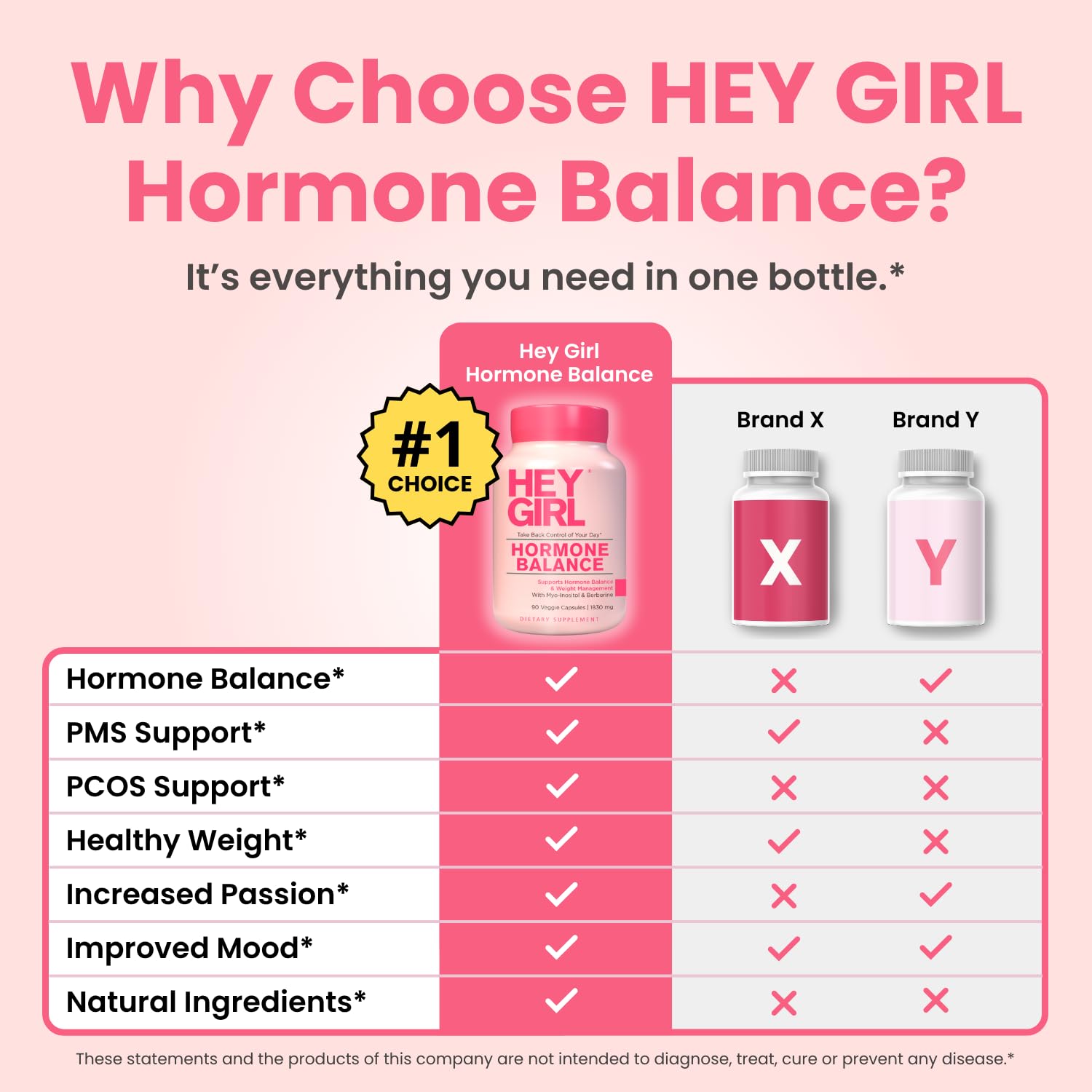 Hey Girl Hormone Balance for Women – 13-in-1 Menopause, PMS & Cycle Support – Mood & Hot Flash Support – w Myo-Inositol, Berberine, Maca Root, Black Cohosh, DIM, Dong Quai HEY GIRL NUTRITIONAu supplements