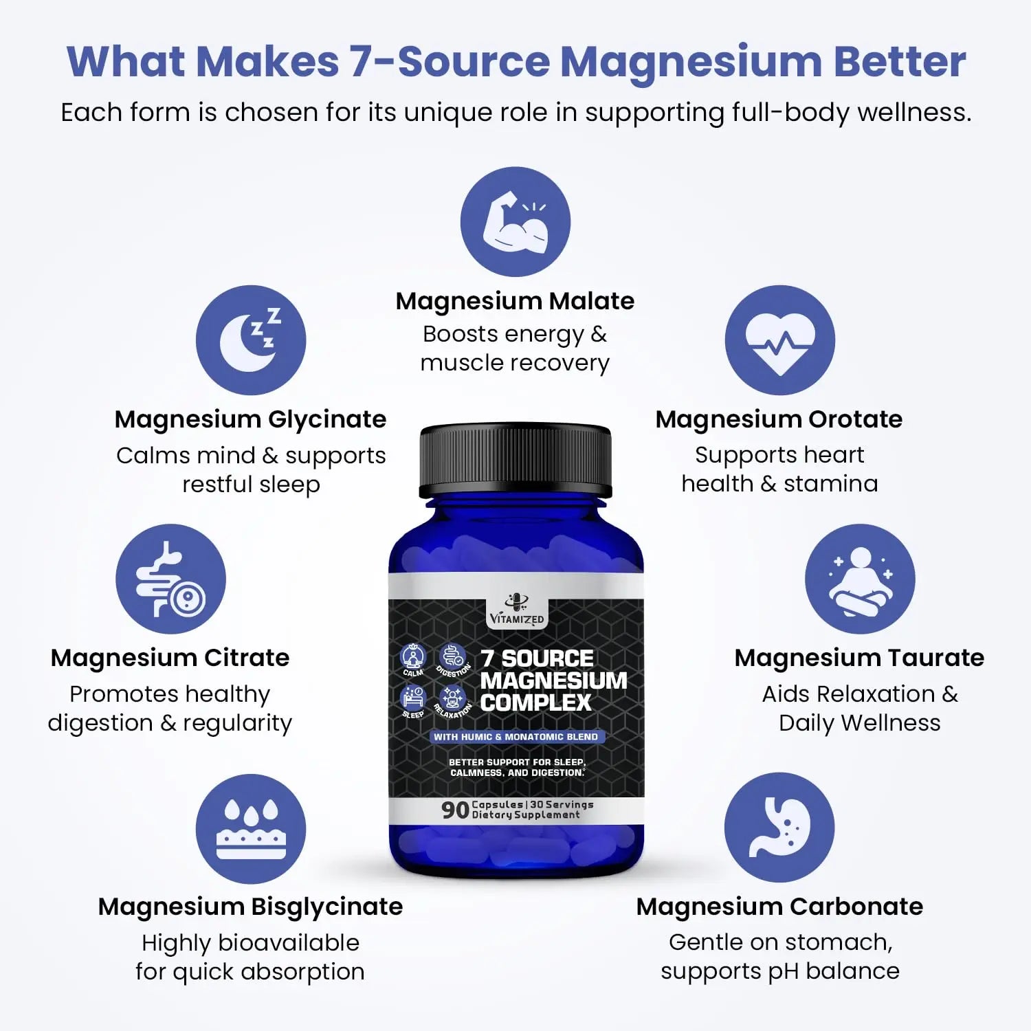 Magnesium Complex for Sleep, Relaxation, Digestion & Calm – Magnesium Glycinate, Citrate, Bisglycinate, Carbonate, Malate, Orotate, Taurate, + Humic/Fulvic for High Absorption - 90 ct. VITAMIZEDnz supplements