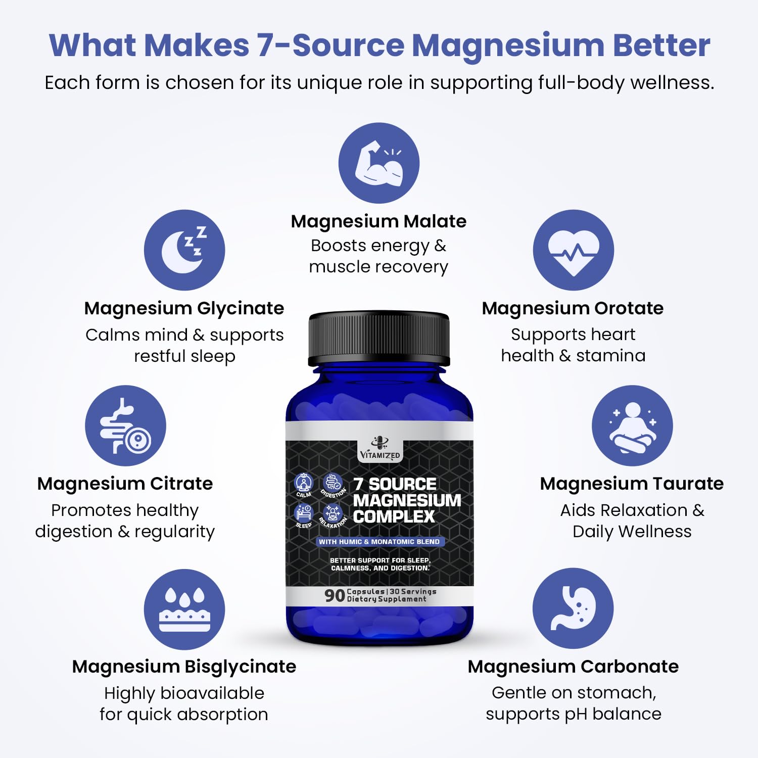 Magnesium Complex for Sleep, Relaxation, Digestion & Calm – Magnesium Glycinate, Citrate, Bisglycinate, Carbonate, Malate, Orotate, Taurate, + Humic/Fulvic for High Absorption - 90 ct. VITAMIZEDAu supplements