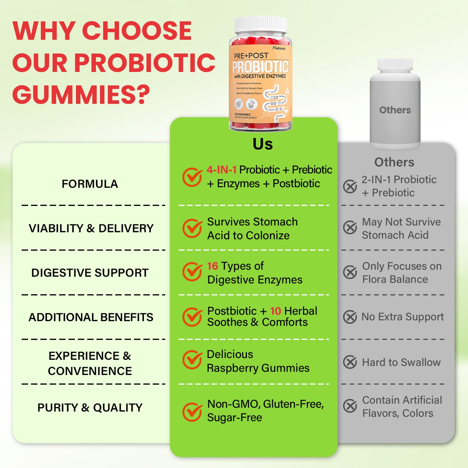 Probiotics for Women and Men, with 15 Prebiotics, 16 Digestive Enzymes & Postbiotics - Probiotics for Digestive Health & Bloating, Probiotic Gummies for Gut Health & Immunity, Sugar-Free, 60 Gummies FletorraAu supplements