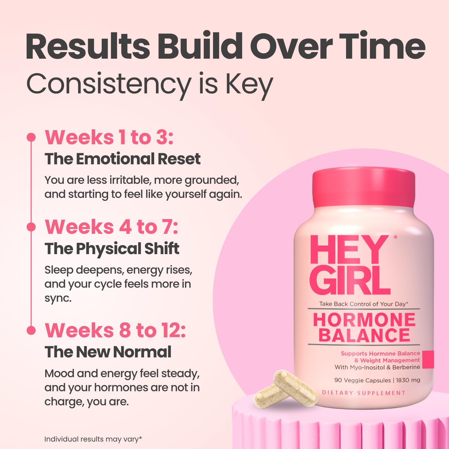 Hey Girl Hormone Balance for Women – 13-in-1 Menopause, PMS & Cycle Support – Mood & Hot Flash Support – w Myo-Inositol, Berberine, Maca Root, Black Cohosh, DIM, Dong Quai HEY GIRL NUTRITIONAu supplements