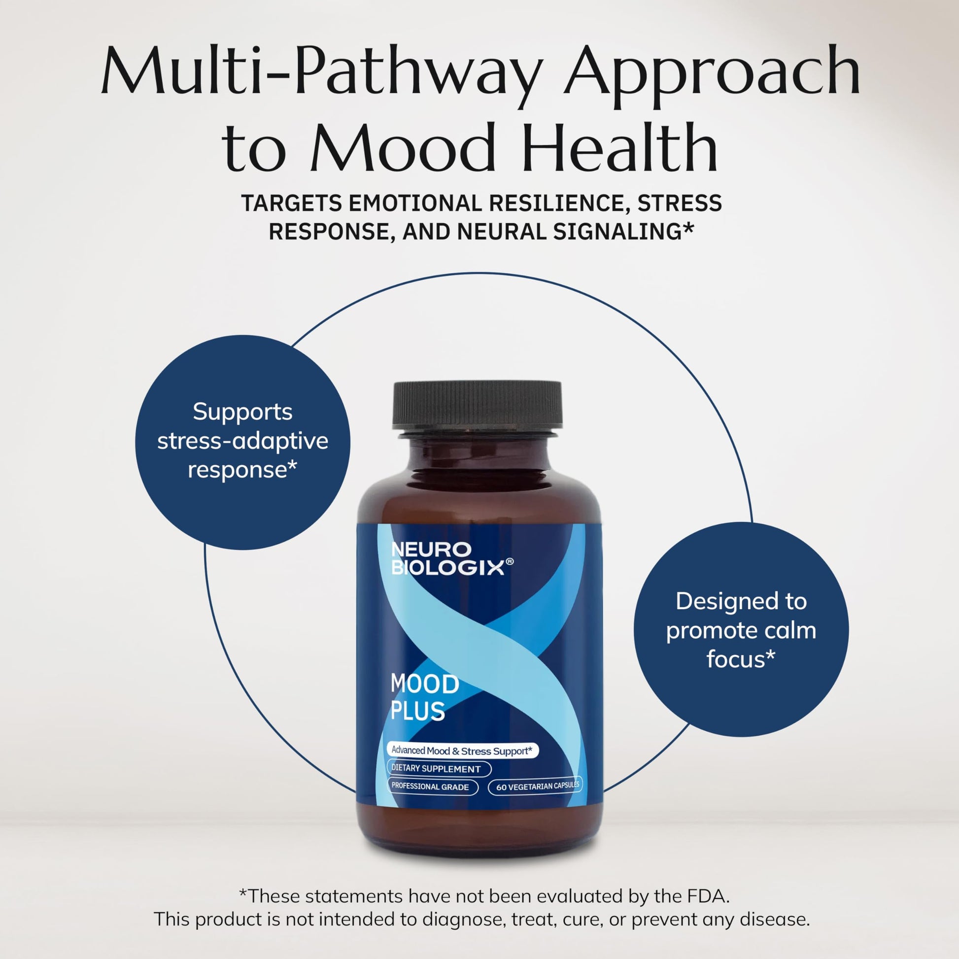 Neurobiologix Mood Plus for Men and Women, Mood & Stress Support Supplement with GABA, 5-HTP, Ashwagandha, Magnesium & Chamomile for Emotional Balance, Relaxation & Serotonin Support, 60 Capsules NeurobiologixAu supplements