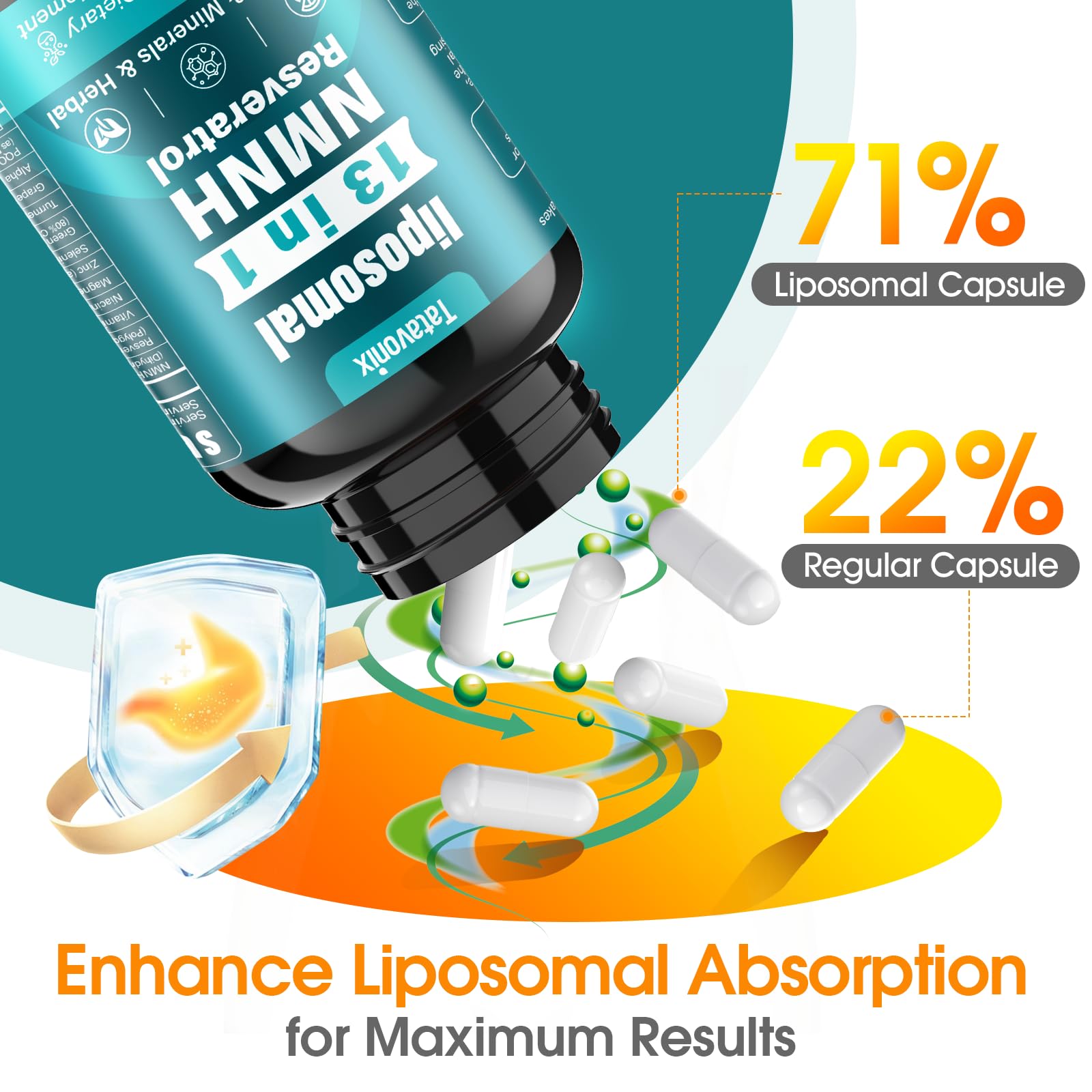 13 in 1 NMNH (Dihydronicotinamide Mononucleotide) 1000mg Per Serving, NMN Supplement Alternative with Liposomal NAD+ and Resveratrol, Non-GMO, Gluten-Free – for Anti-Aging, Energy, Focus – 90 Capsules TatavonixAu supplements