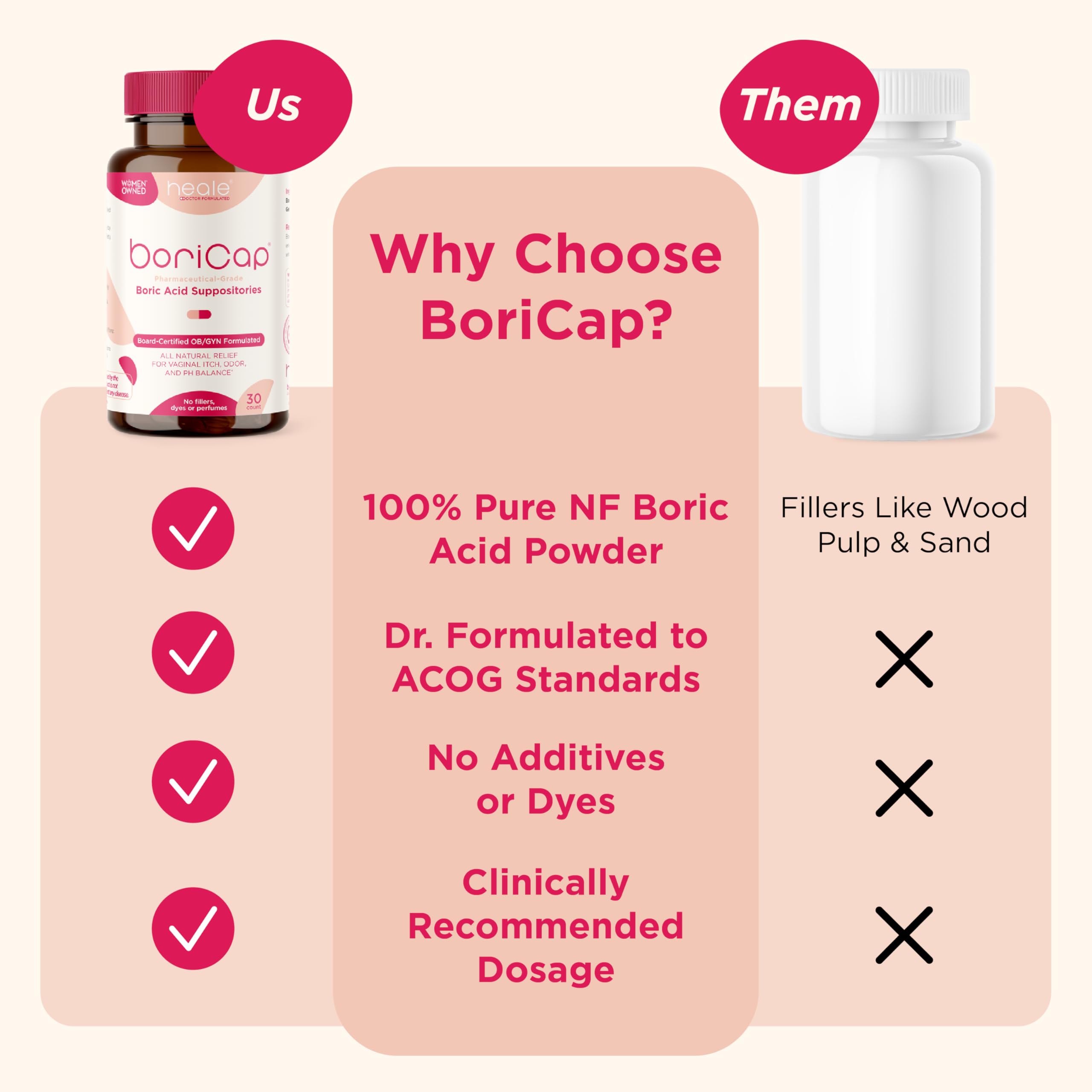 BoriCap - Boric Acid Suppositories for Women - 600 mg - Vaginal Health & Balance, Itch & Odor - Natural Relief - Feminine Care - Feminine Hygiene Products - Made in USA by Heale - 30 Capsules BoriCapUS supplements