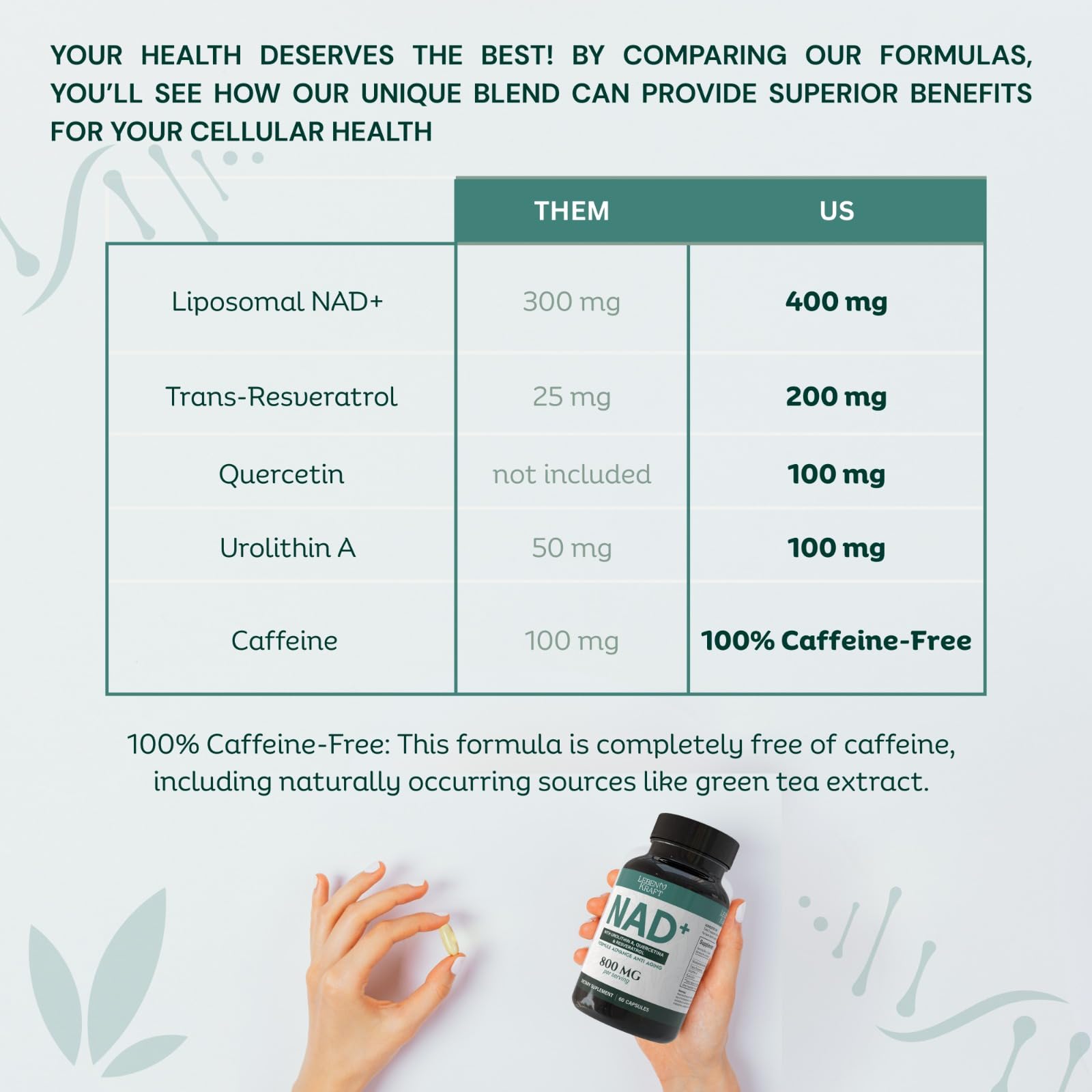 LebenKraft NAD Supplement Pure Organic | NMN Supplement Alternative | Boost Energy & Cellular Health | Urolithin A, Resveratrol, Quercetin for Antioxidant Power | for Women and Men LebenKraftAu supplements
