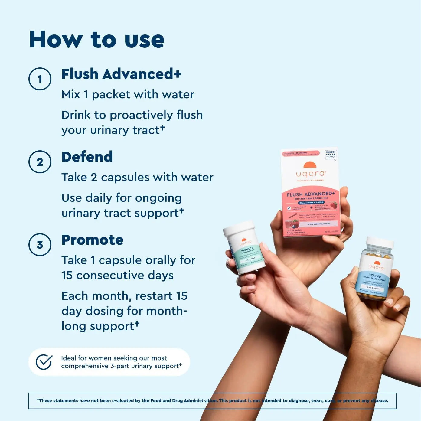 Uqora Flush Advanced+ Regimen with Flush Advanced+ - Cranberry to Reduce Risk of Recurrent UTI** - Defend & Promote - D-Mannose, Vitamin C, Green Tea Extract & Probiotics - 3-Part Bundle UqoraAu supplements