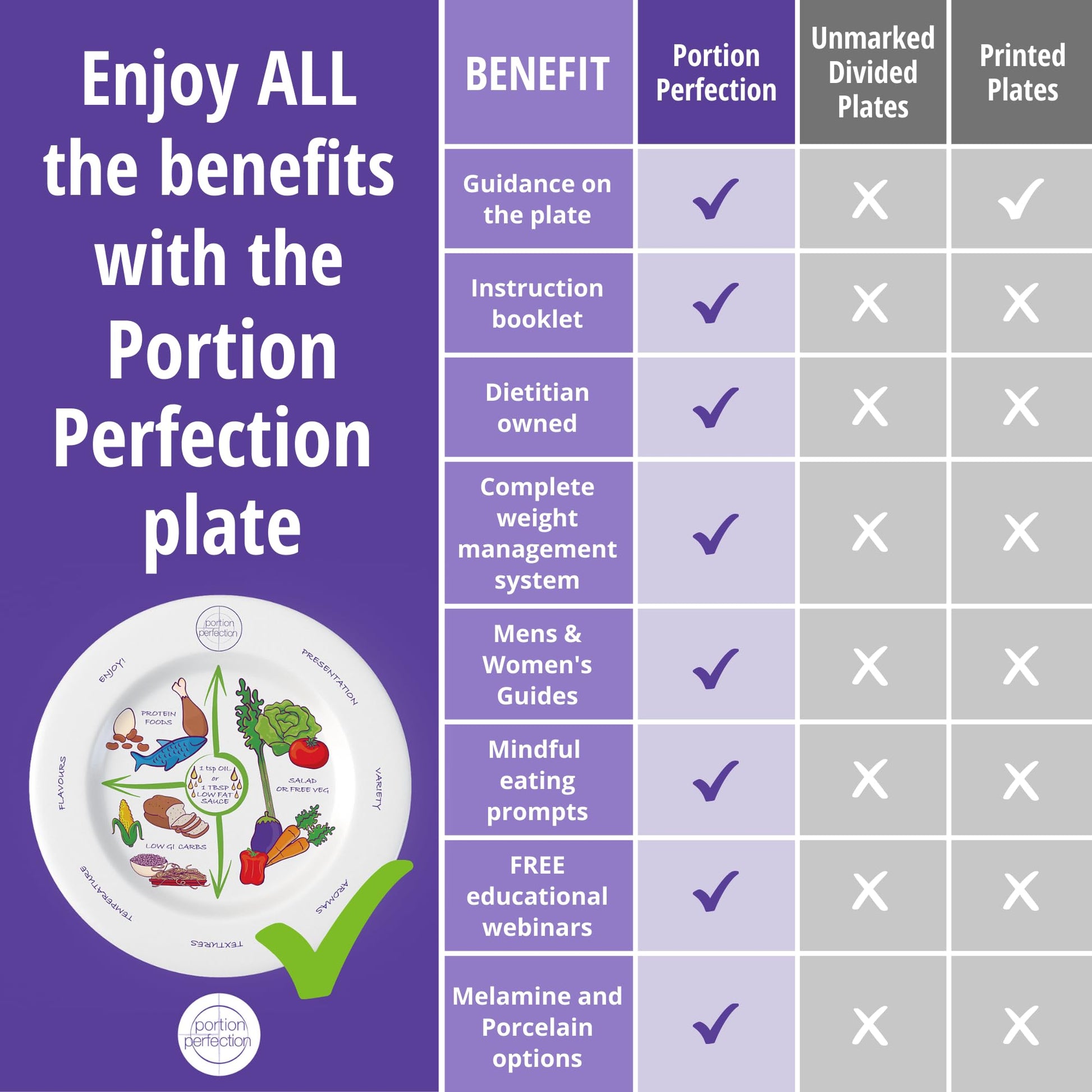 Portion Perfection Melamine 2 Pack 10” Portion Plates for Adults with Low Calorie Meal Plan Portion PerfectionAu supplements