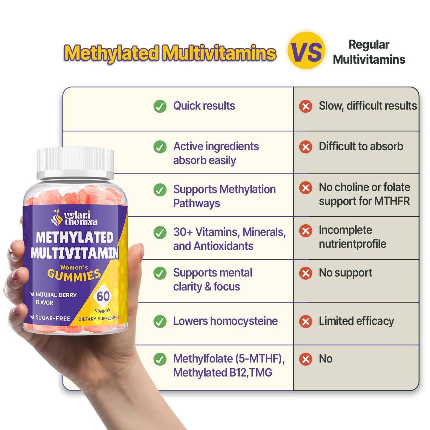 Vylarithonixa Methylated Multivitamin Gummies for Women – MTHFR Supplement Contains Methylfolate, Methylated B12, TMG & Vitamins A C E K – Energy, Immune & Skin Support VylarithonixaUS supplements