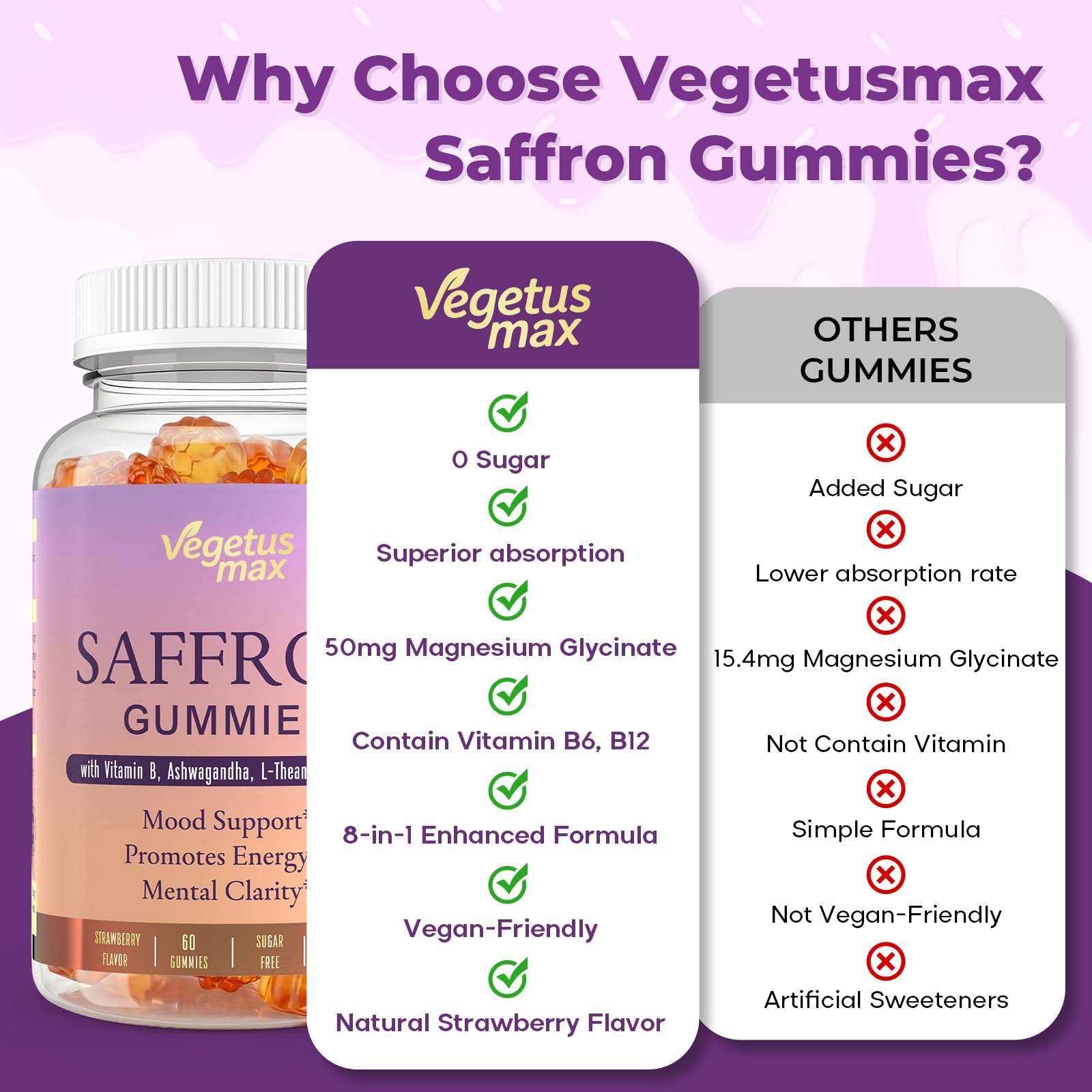 Saffron Supplements Gummies, 88.5mg Pure Saffron Extract with Ashwagandha L-Theanine Rhodiola Rosemary Magnesium Vitamin B6 B12 for Mood Focus Support Adults Kids - 60 Count VEGETUSMAXAu supplements