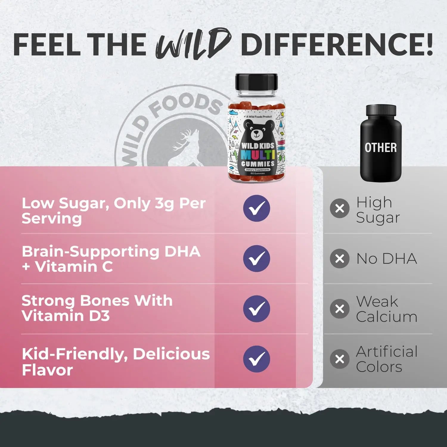 Wild Foods Kids Multivitamin Gummies – Natural Skin, Immune & Bones Support with Kids Vitamins A, C, D, E, B12, Iron & DHA Wild FoodsAu supplements