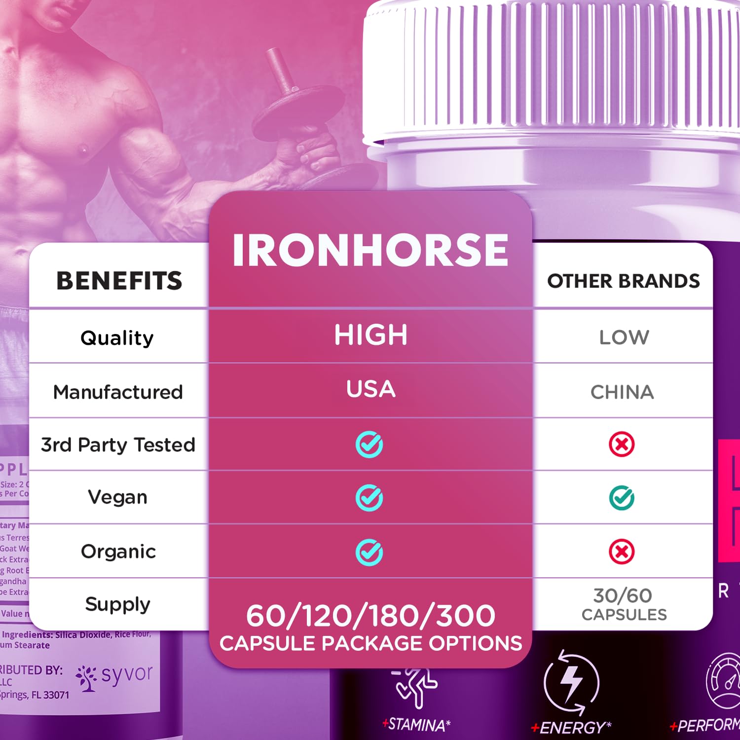 Iron Horse Supplement Pills, Official Iron Horse Pills for Men with All Natural Ingredients, Advanced IronHorse Capsules Designed to Support Health and Wellness with Premium Vitamins (60 Capsules) SyvorAu supplements