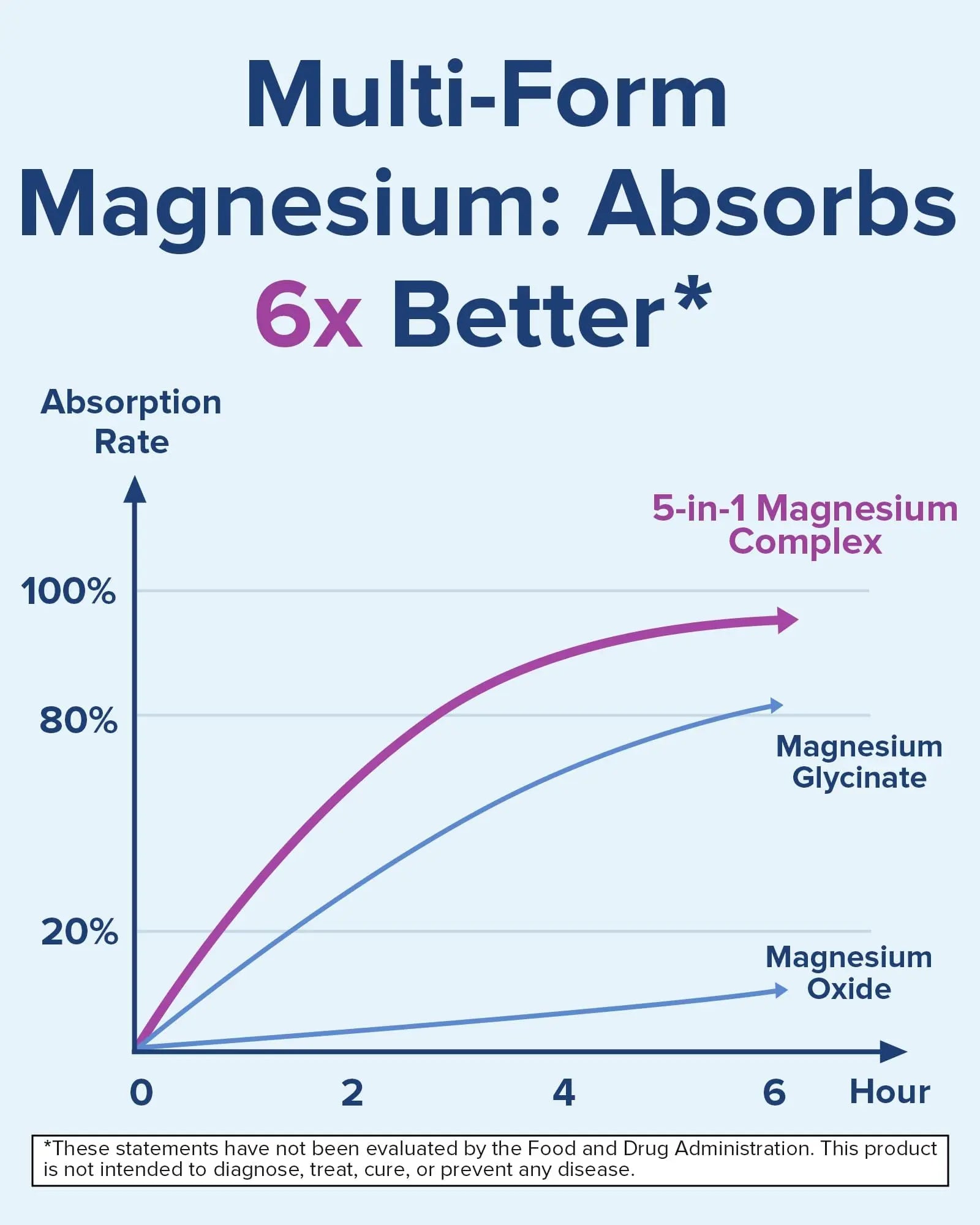 Terranics 5-in-1 Magnesium Complex Supplement 500mg - 5 Forms High Absorption Magnesium Glycinate Citrate Malate Aspartate Gluconate for Sleep Heart Health - Non-GMO 120 Vegan Capsules Terranicsnz supplements