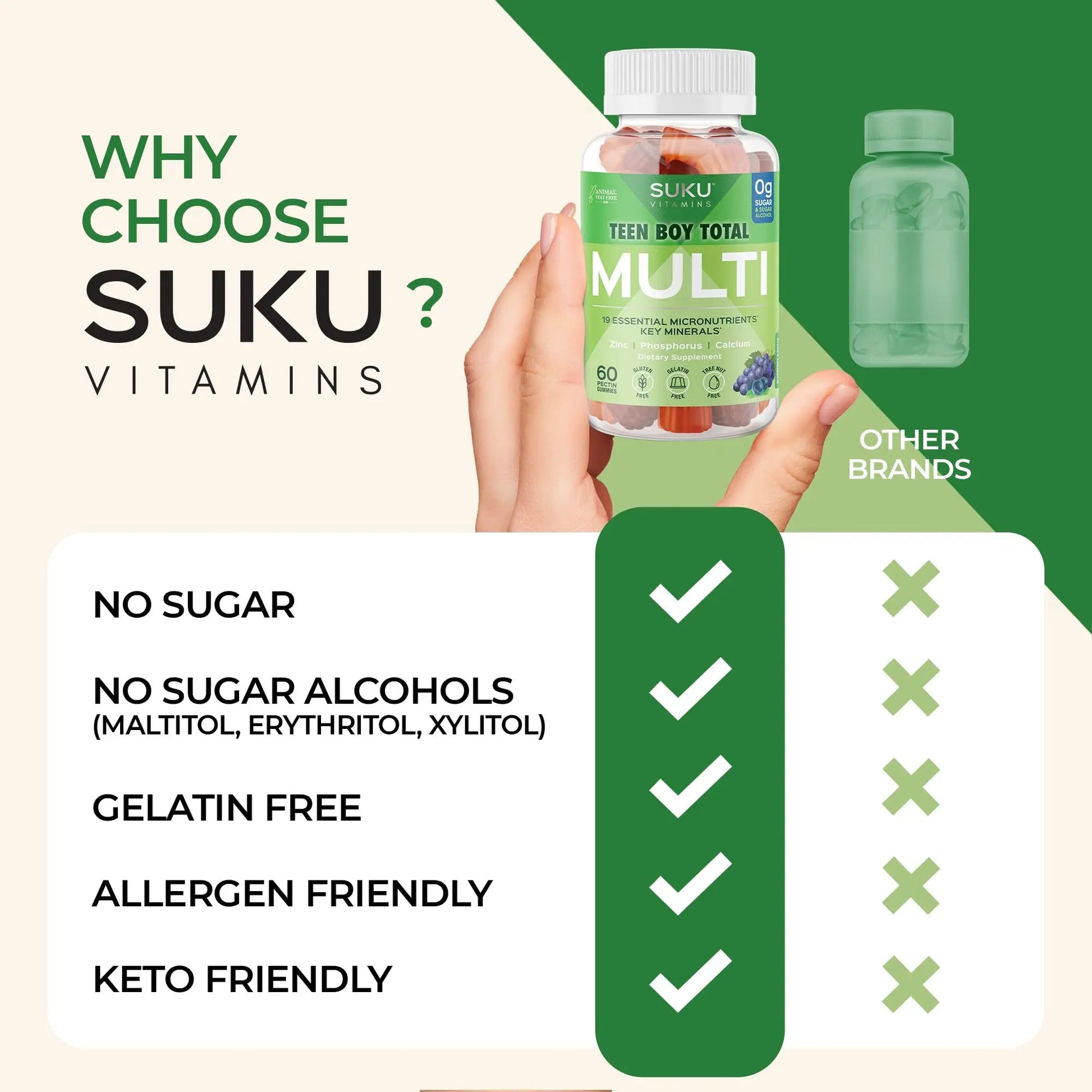 SUKU Teen Boy Multivitamin Gummies – Vitamins A, B12, C, D3, E, Zinc & Biotin – Sugar-Free Vegetarian Supplement SUKUAu supplements