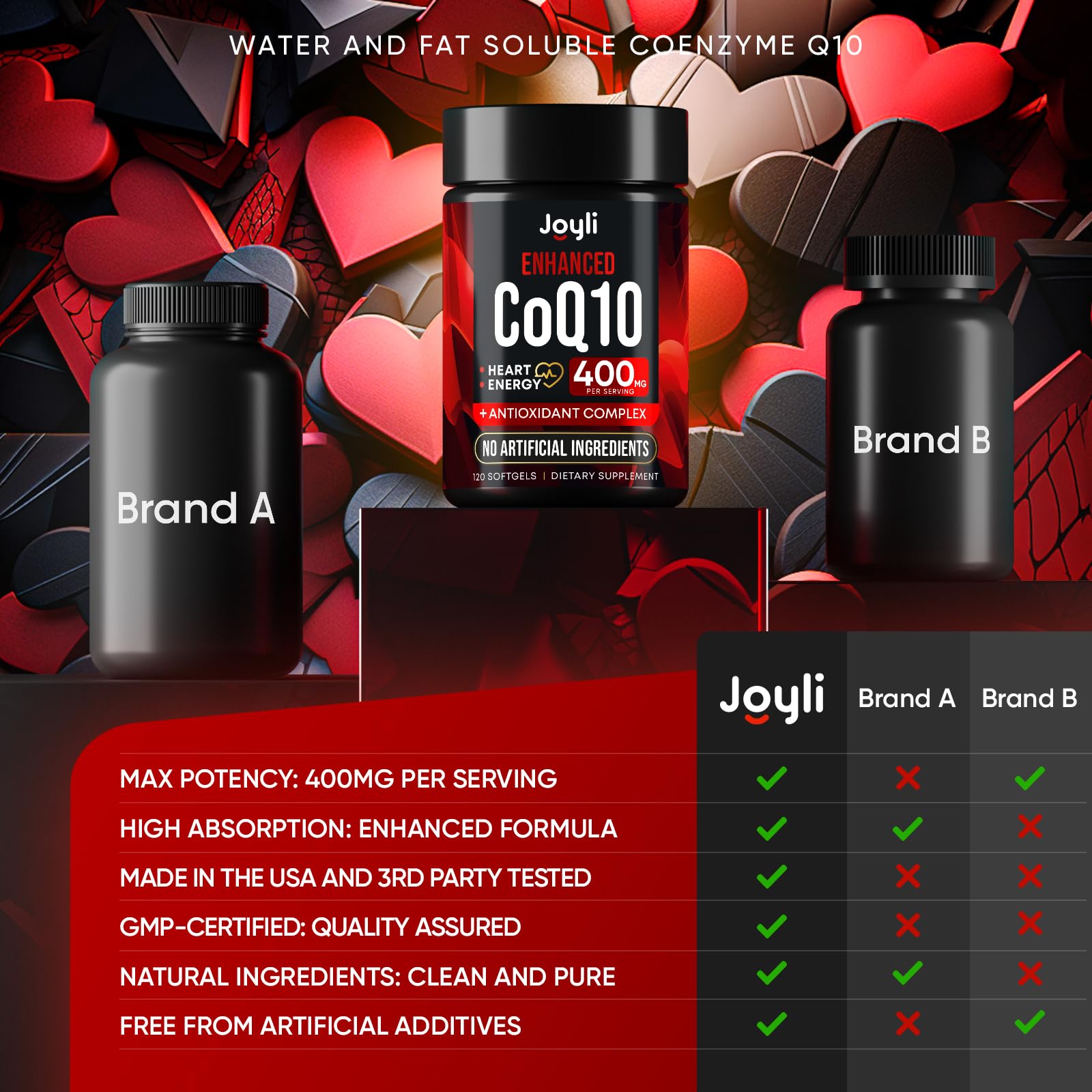 CoQ10 400mg Softgels - High Absorption Co Q10, 400mg Softgels for Heart Health & Energy Production - Enhanced Co Q 10 Supplement with Antioxidants and Flaxseed Oil - CoQ10 400 mg per Serving JOYLI NutritionUS supplements