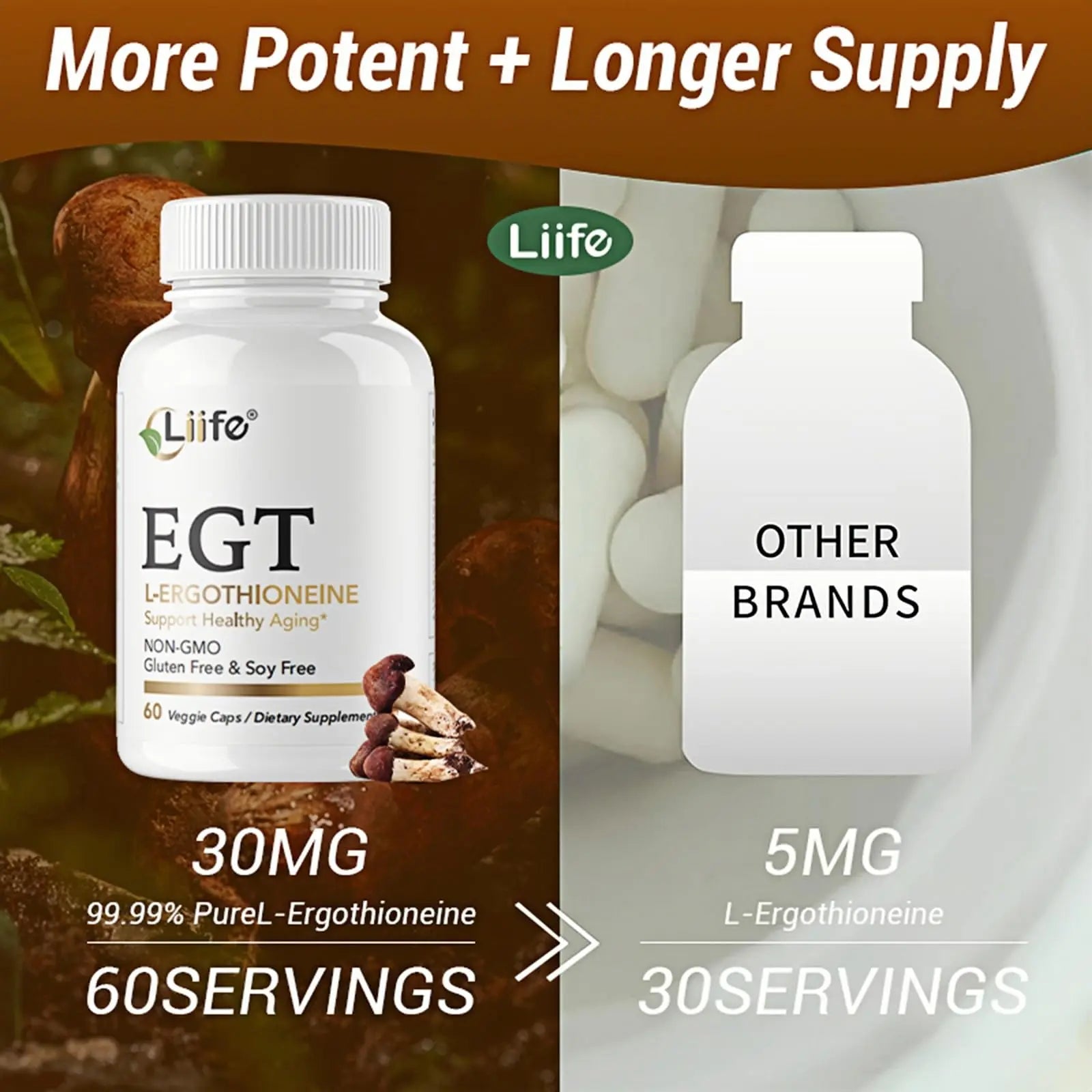 LIIFE L-Ergothioneine Supplement (EGT) 30mg,Compound Antioxidant Supplement (May Support Longevity and Healthy Aging) Promotes Skin Health，60 Capsules，Non-GMO, Gluten Free, Vegan Safe LIIFEAu supplements