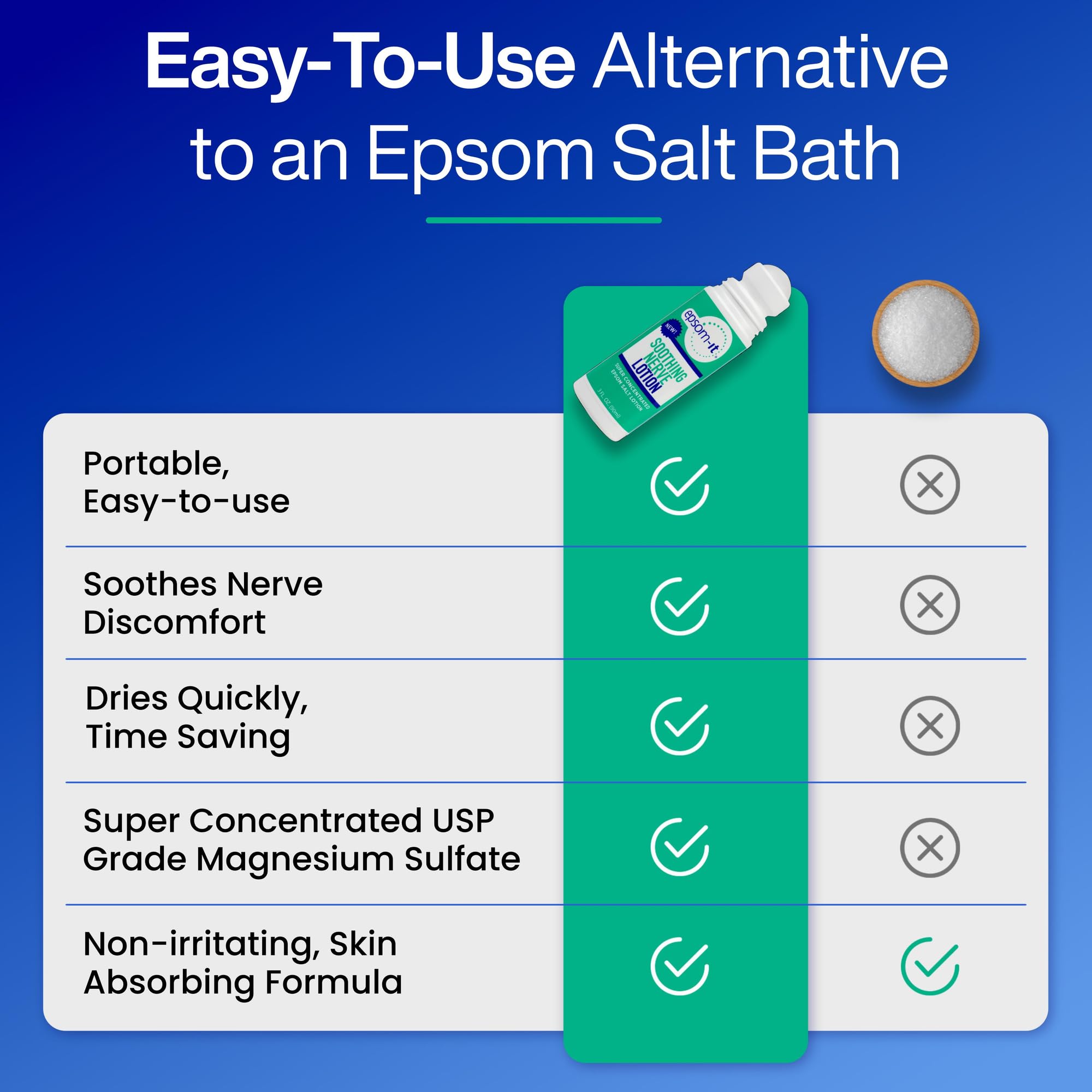 Epsom-It Soothing Nerve Lotion - Roll On Epsom Salt Magnesium Lotion, Topical Magnesium Cream with Capsaicin & Arnica for Tired Muscles and Sleep, 3oz EPSOM-ITAu supplements