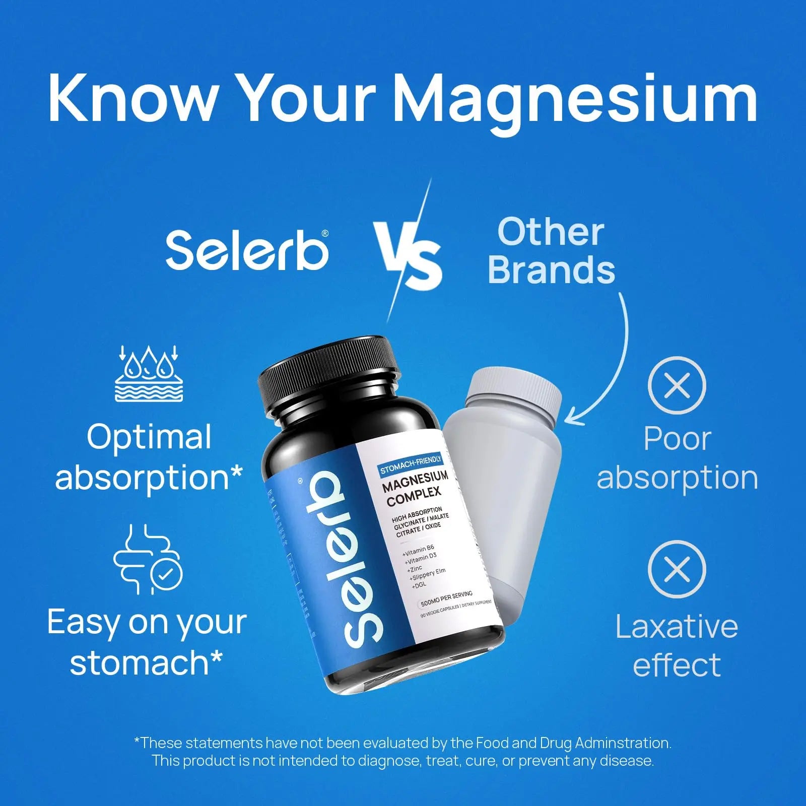 Selerb Magnesium Complex for Women and Men-Glycinate,Malate,Citrate,Oxide Supports Calm, Sleep, Muscle & Energy with D3, B6, Zinc, Slippery Elm & DGL Gentle on Stomach 90 Capsules Selerbnz supplements