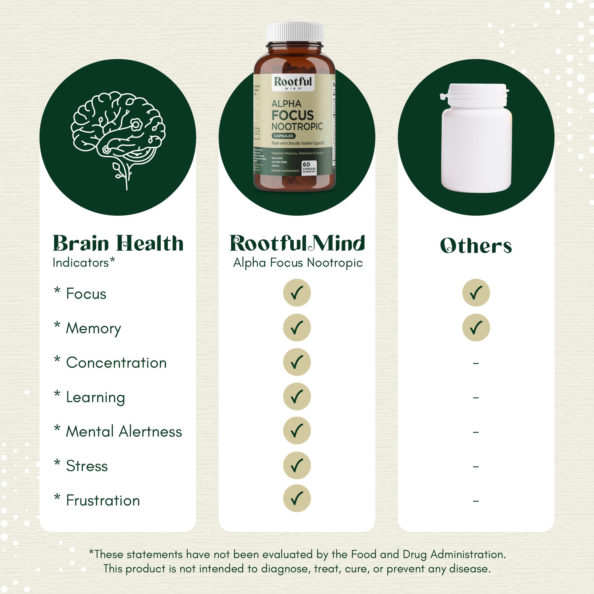 Rootful Mind Alpha Focus Nootropic - Memory and Focus Brain Booster Supplement with Choline, Citicoline, GPC, L-Tyrosine, Bacopa Monnieri, DMAE, Gingko Biloba, Lion's Mane, Niacinamide - 60 Capsules Rootful MindAu supplements