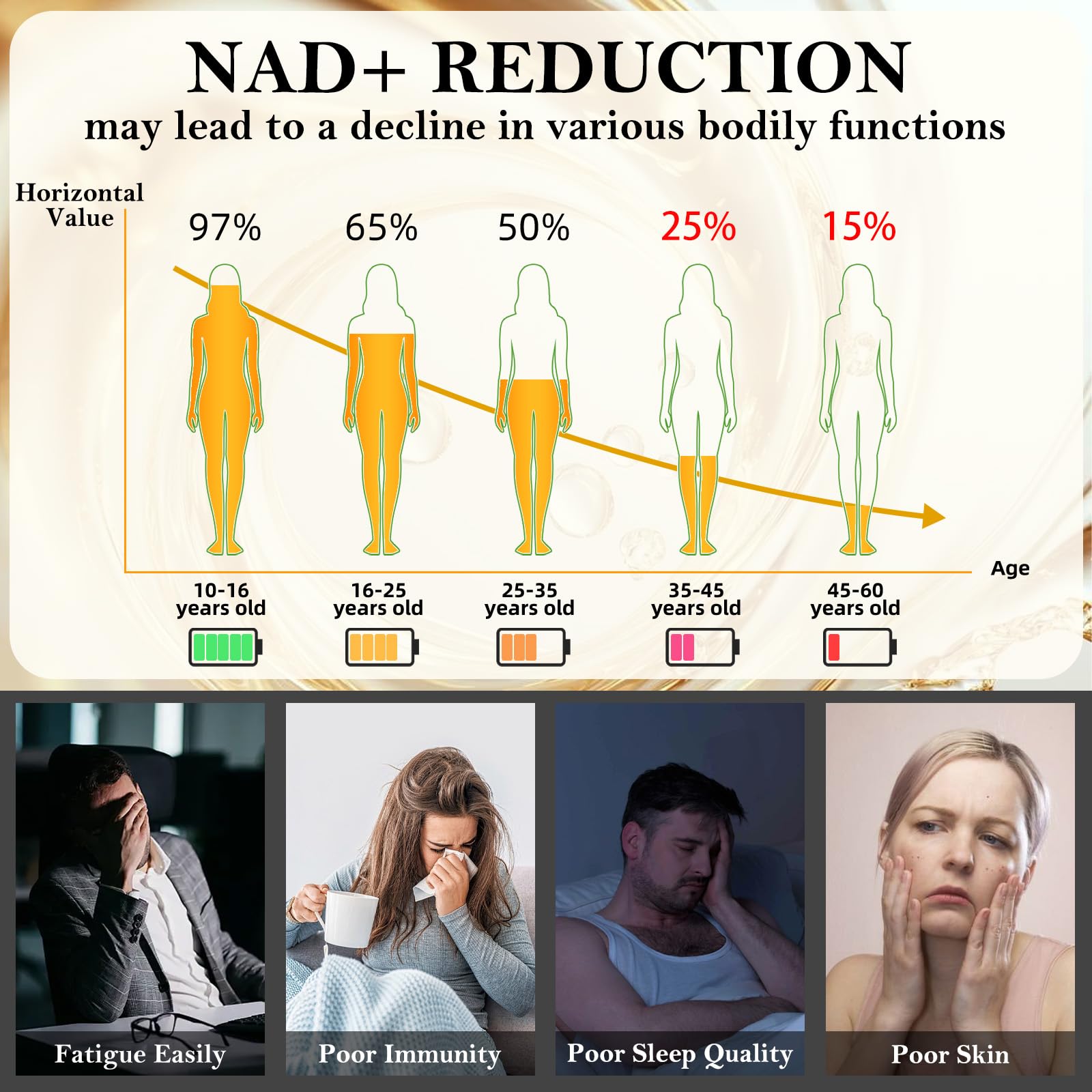 Nad Supplement for Healthy Aging | Energy| Antioxidant| Skin Health| Focus ,10-in-1 Formula with NR,Trans-Resveratrol,CoQ10,Astaxanthin,PQQ,TMG,Quercetin,Olive Fruit Nad+ for Women Men,60 Vegan Caps Bebien fitAu supplements