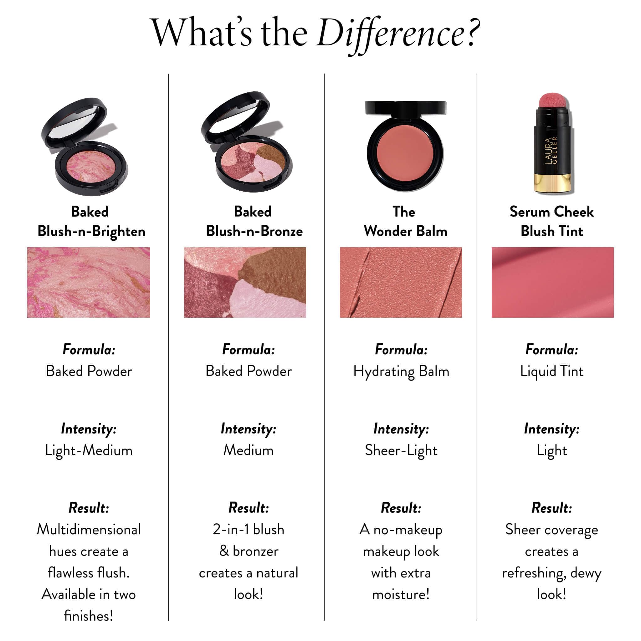 LAURA GELLER NEW YORK The Wonder Balm Cream Illuminator - Hydrating Weightless Subtle Hint of Color + Glow for Mature Skin - Vegan Squalane - Apply to Cheeks & Lips (01 Nice-n-Natural) LAURA GELLER NEW YORKAu supplements