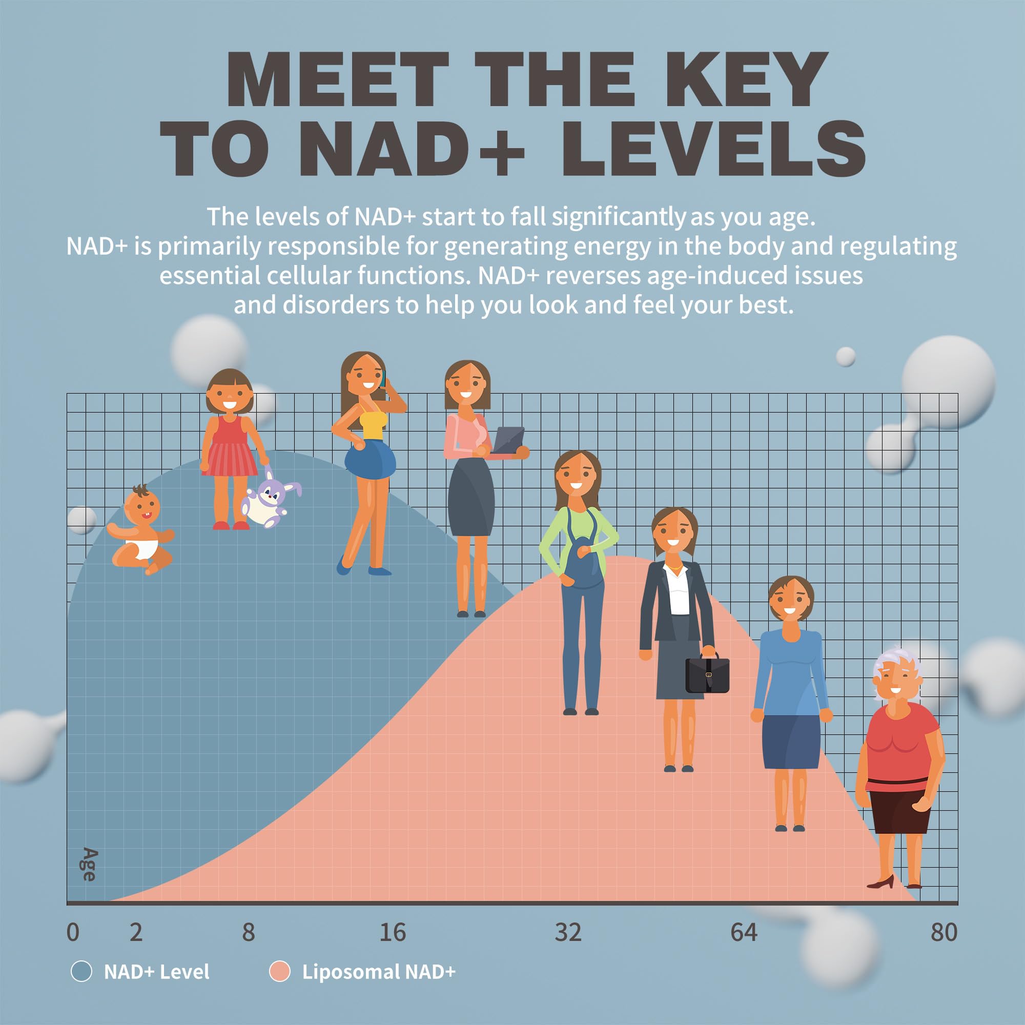 NIUSISE NAD Gummies Sugar Free, NAD+ Supplement with Liposomal Nicotinamide Riboside, Resveratrol, Quercetin, NAD Supplement for Anti-Aging, Energy, Cellular Health, Blueberry Flavor, 60 Gummies NIUSISEAu supplements