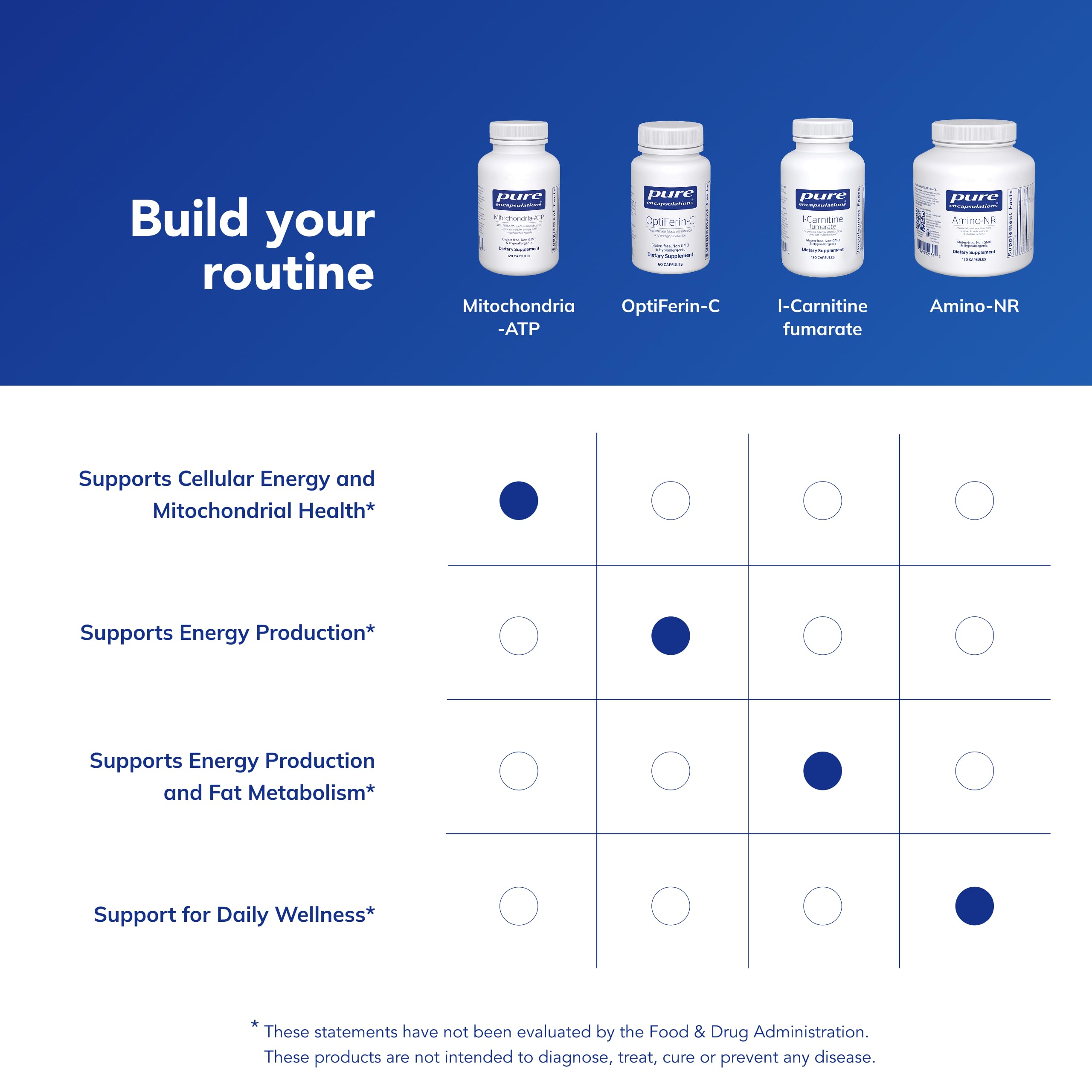 Pure Encapsulations Mitochondria-ATP - Mitochondrial Support - ATP Production Aid* - with Vitamin C, Vitamin E & Thiamin - Antioxidant Support - 120 Capsules Pure EncapsulationsAu supplements