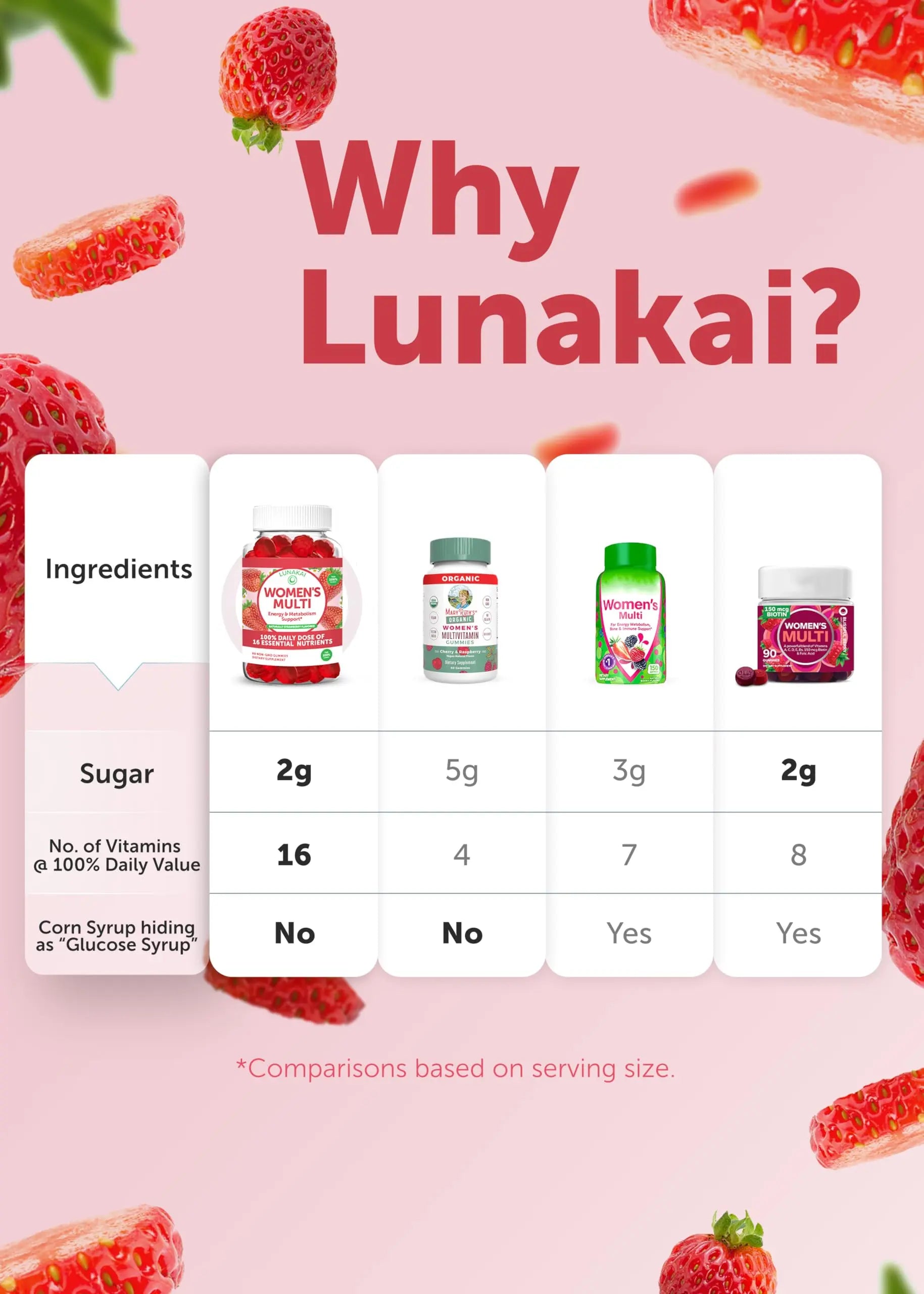 Lunakai USA Made Womens Multivitamin Gummies - Delicious Daily Dose with 16 Multi Vitamins for Women LunakaiAu supplements