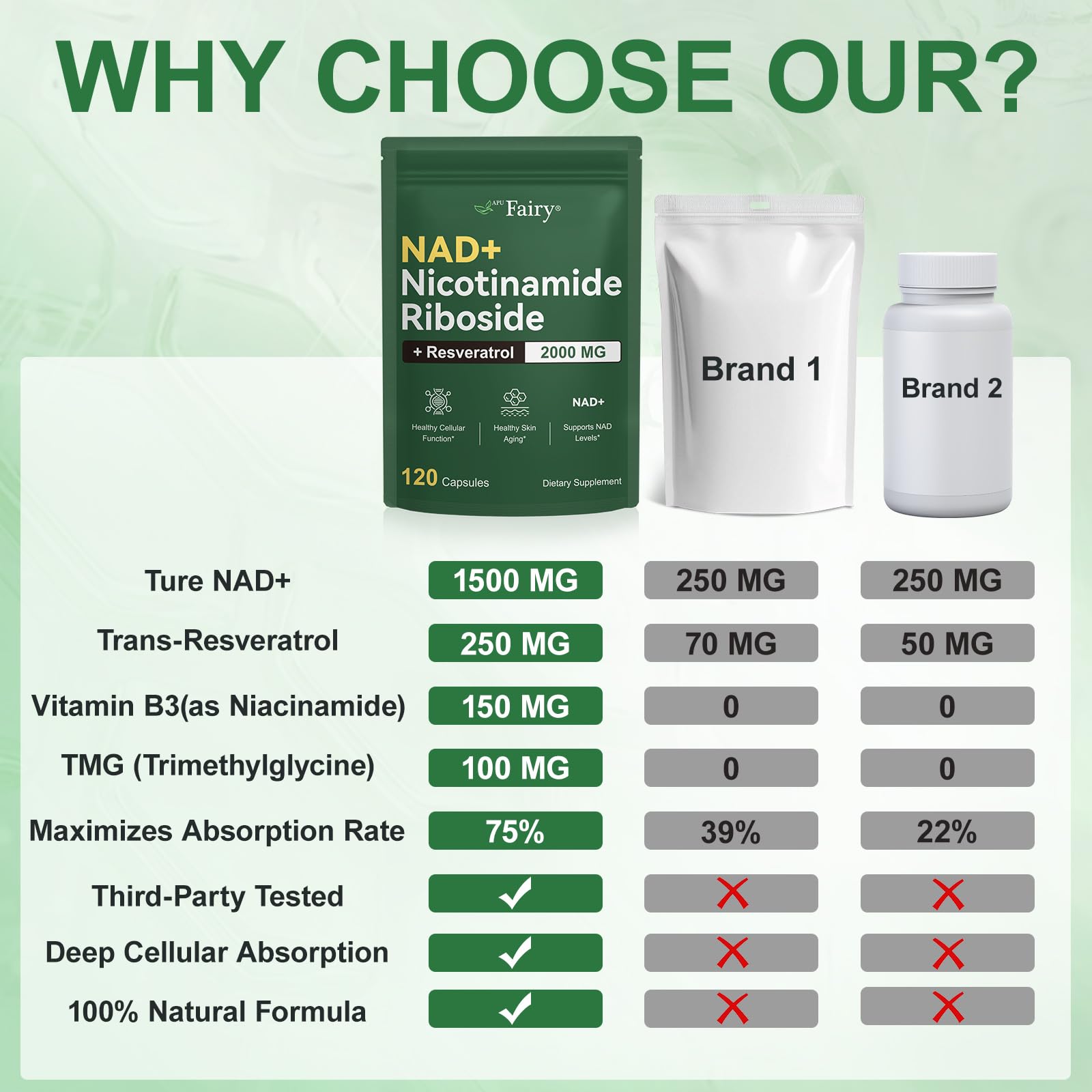 APU.FAIRY NAD Supplement,NAD Nicotinamide Riboside,Extra Strength NAD Alternative Liposomal,Boost NAD & Resveratrol + for Women & Men,Energy Anti-Aging,Cell Regeneration,120 Capsules sack-120 APU.FAIRYAu supplements