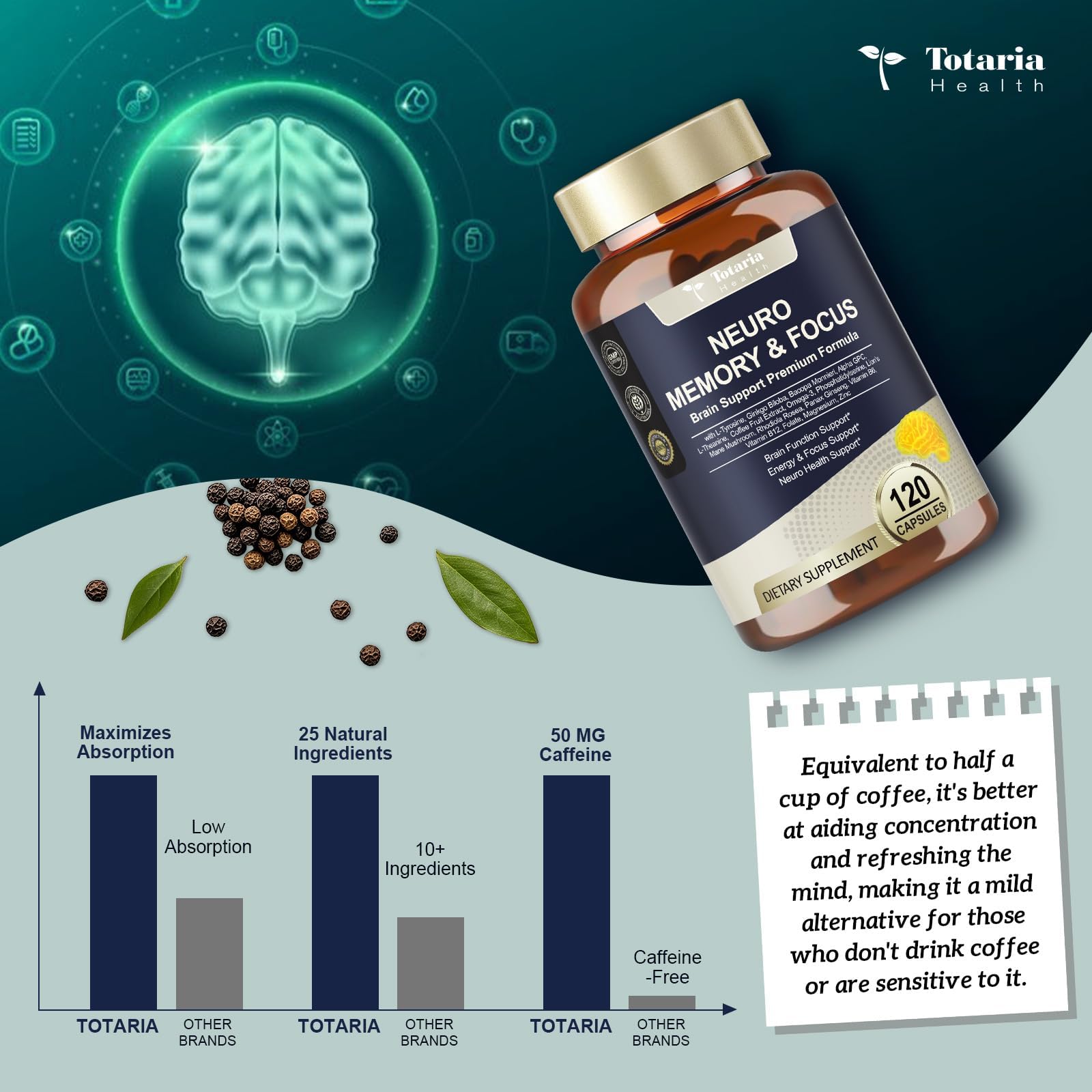 Totaria C-ognitive with Caffeine Pills, L-Tyrosine, Alpha GPC, Ginkgo Biloba, Bacopa Monnieri Brain Supplement for Memory and Focus, Brain Nootropic Support - Non-GMO, Gluten Free (2 Packs) TotariaAu supplements
