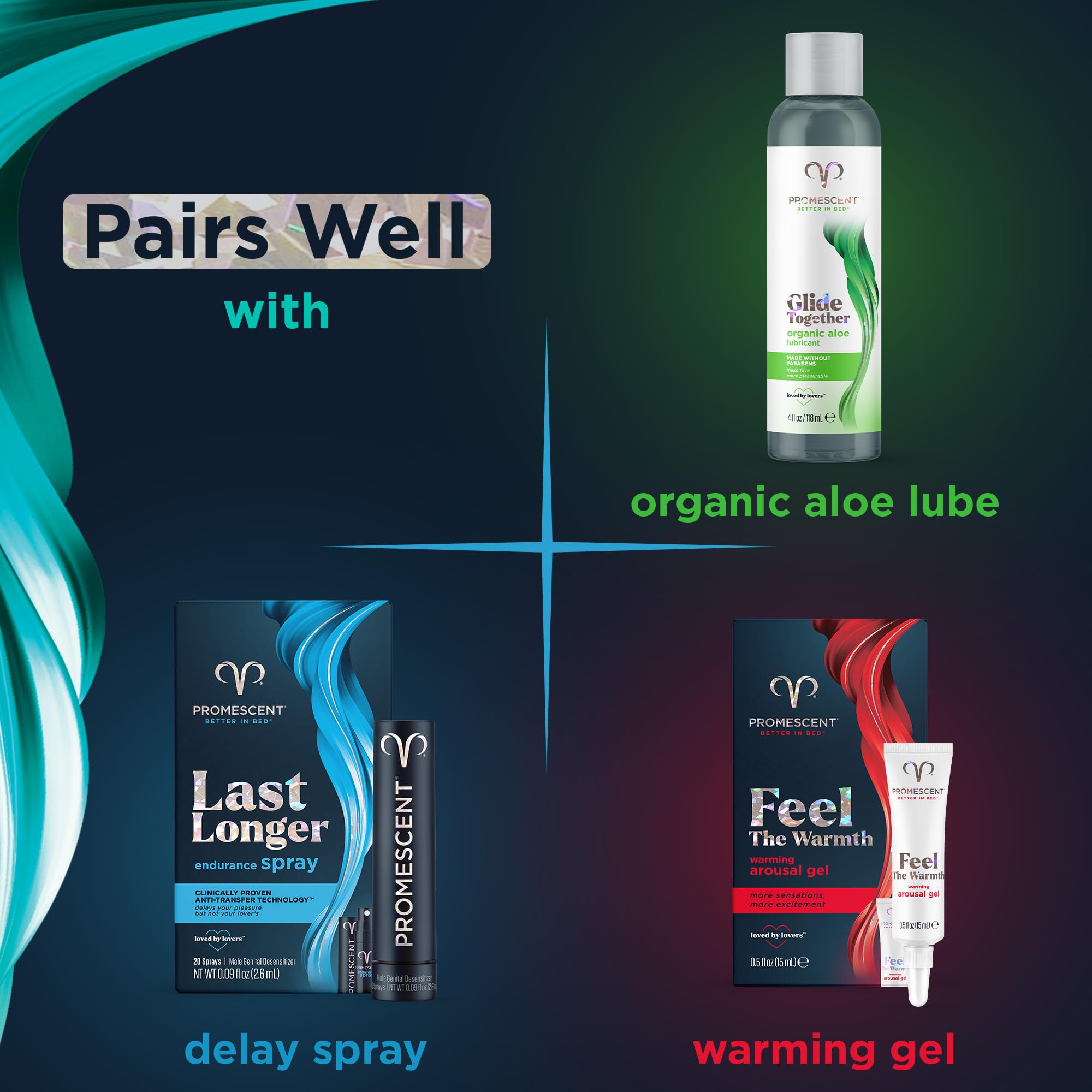 Promescent After Sex Clean Up Wipes Individually Wrapped Made with Aloe Vera, Gentle pH Balanced Formula Sex Wipes for Men, Women & Couples (40 Count) PromescentAu supplements