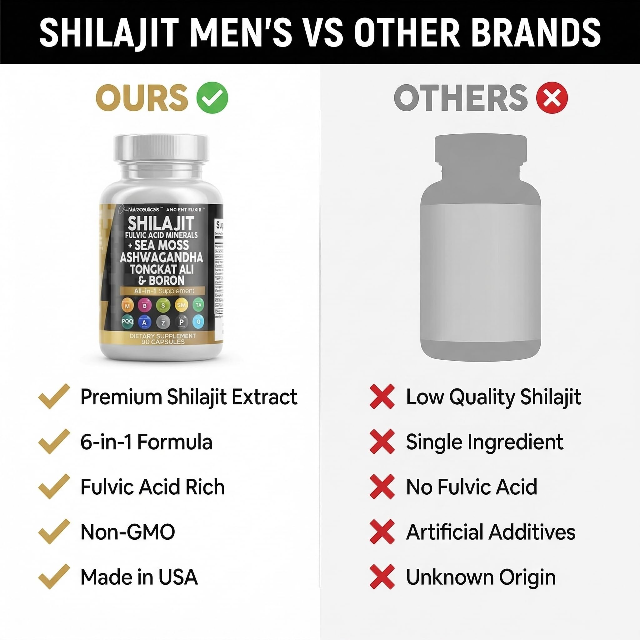 Clean Nutraceuticals Shilajit Supplement for Men with Sea Moss, Tongkat Ali, Ashwagandha, Boron, Zinc, CoQ10, PQQ - Fulvic Acid Capsules - Energy Support - 90 Count - Resin, Gummy & Powder Alternative Clean NutraceuticalsAu supplements