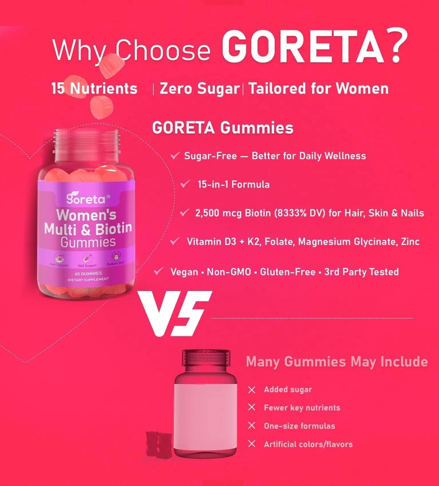 Goreta Women’s Multivitamin Gummies with Biotin 2,500 mcg – 15 Key Nutrients, Sugar-Free Mixed Berry, Pectin-Based, 60 Count GoretaAu supplements